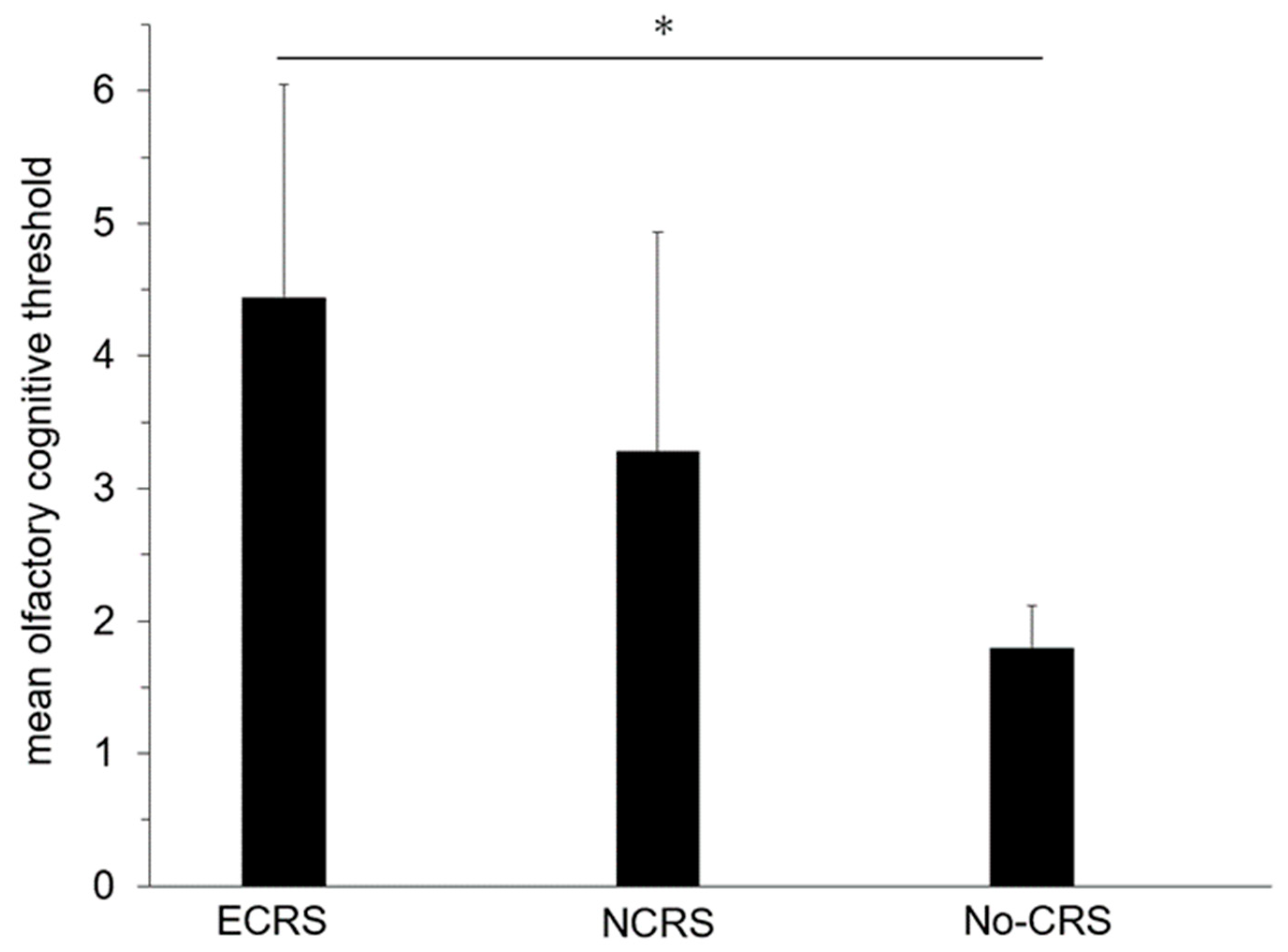 Medicina 59 01776 g003