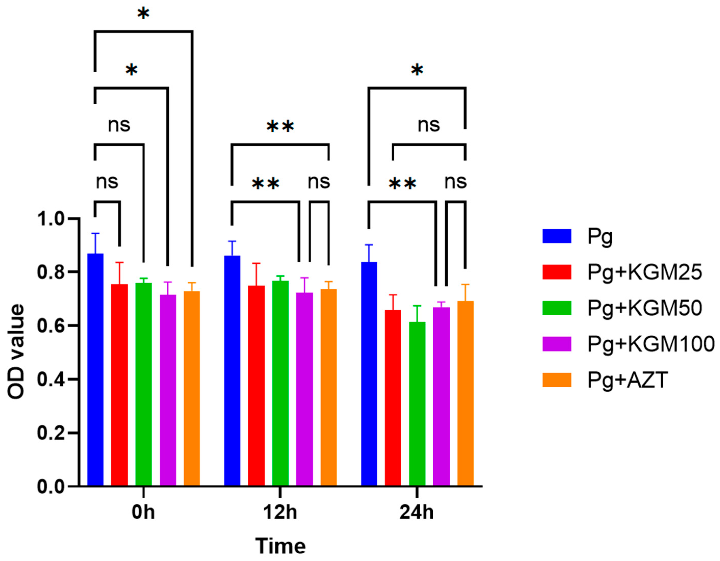 Medicina 59 01778 g007