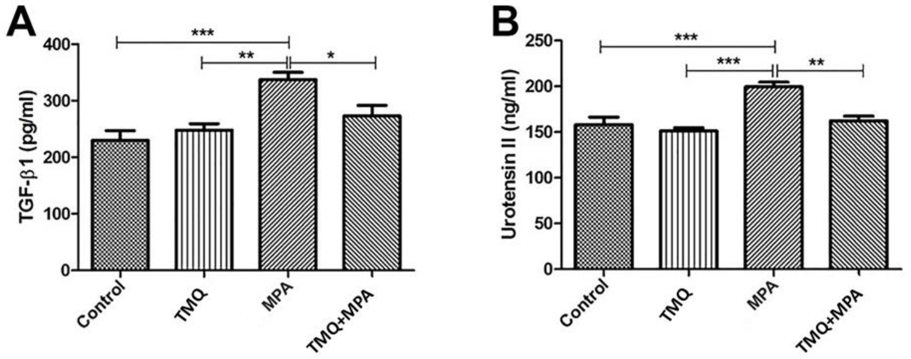 Medicina 59 01781 g003