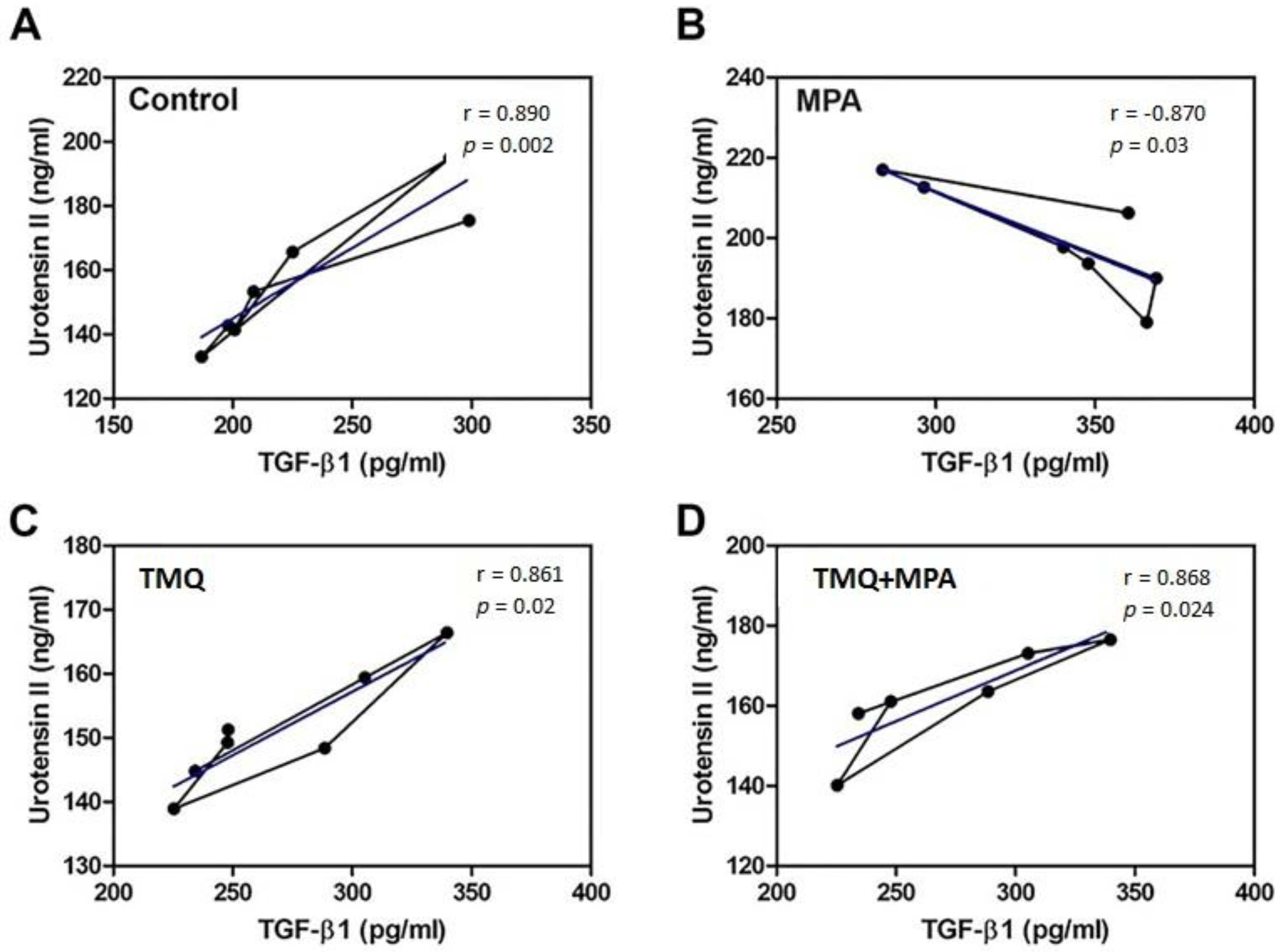 Medicina 59 01781 g004