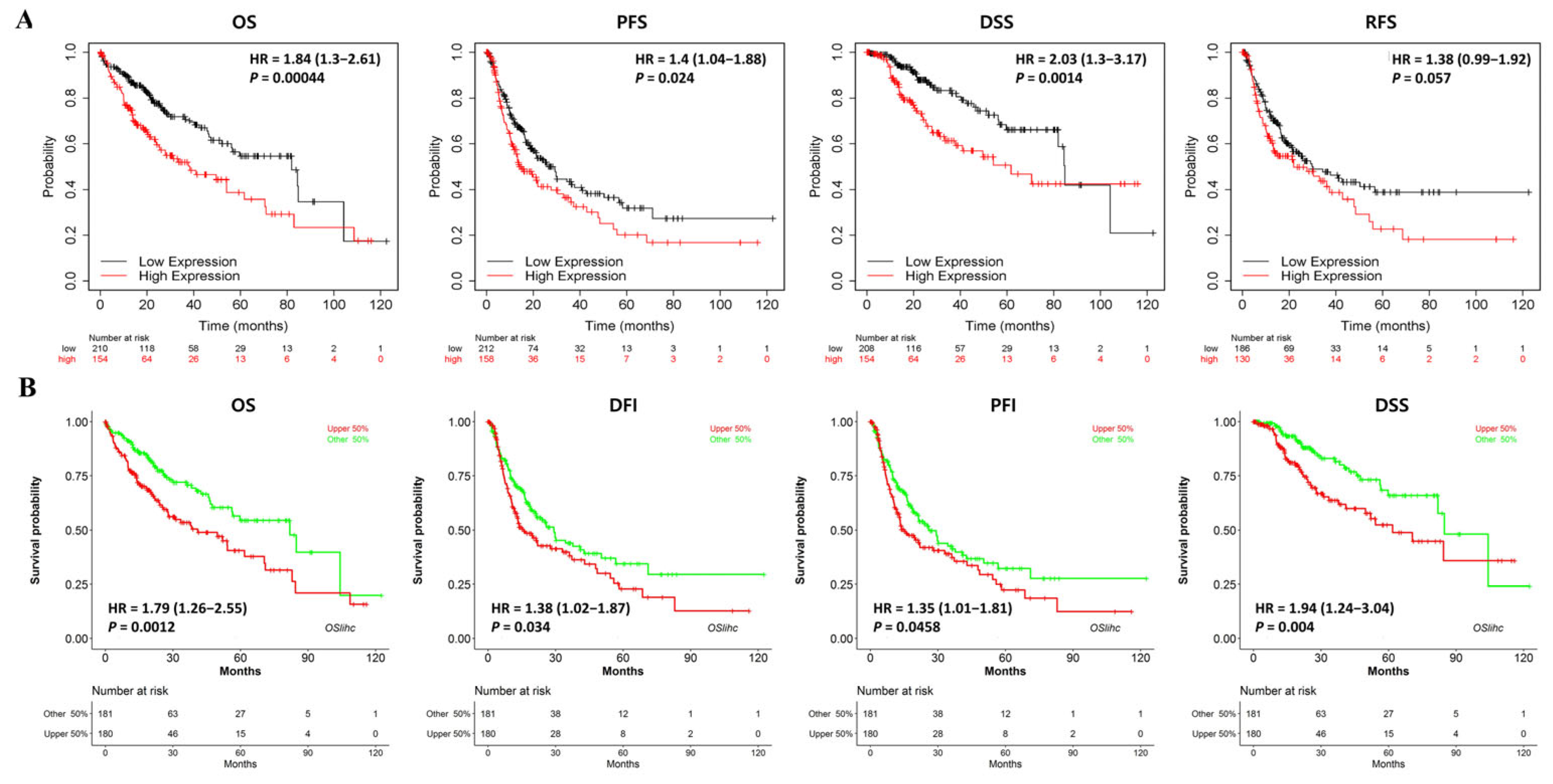 Medicina 59 01782 g003