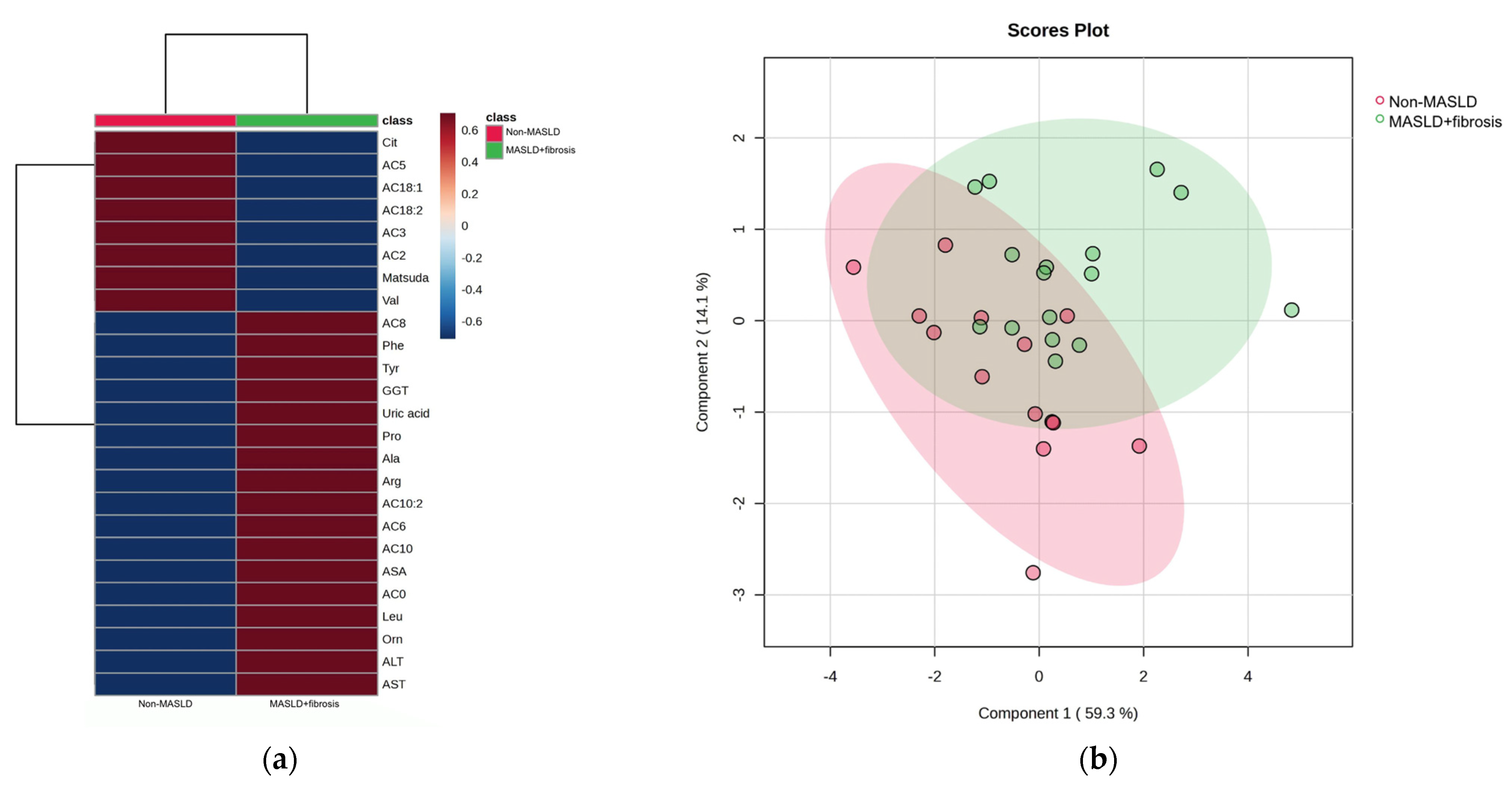 Medicina 59 01785 g002a