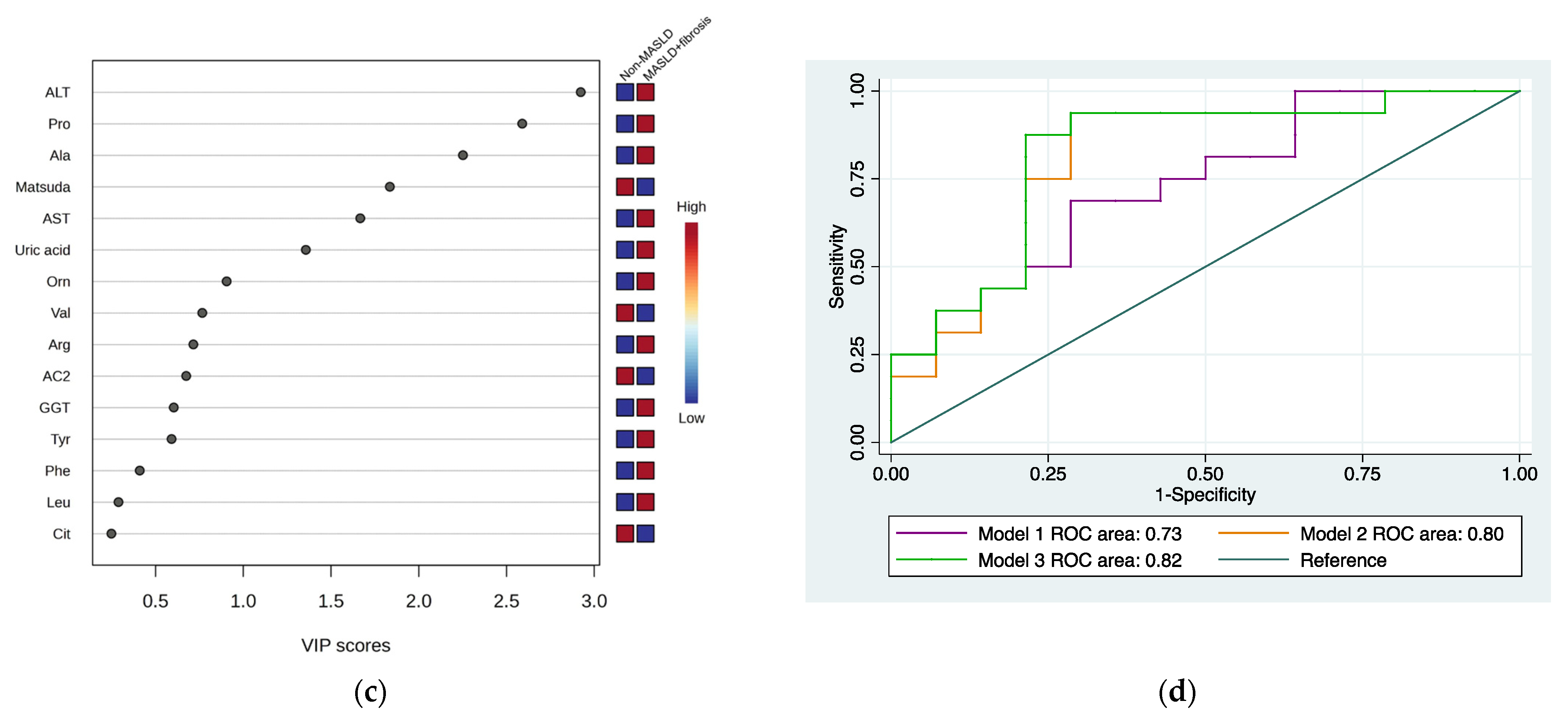Medicina 59 01785 g002b