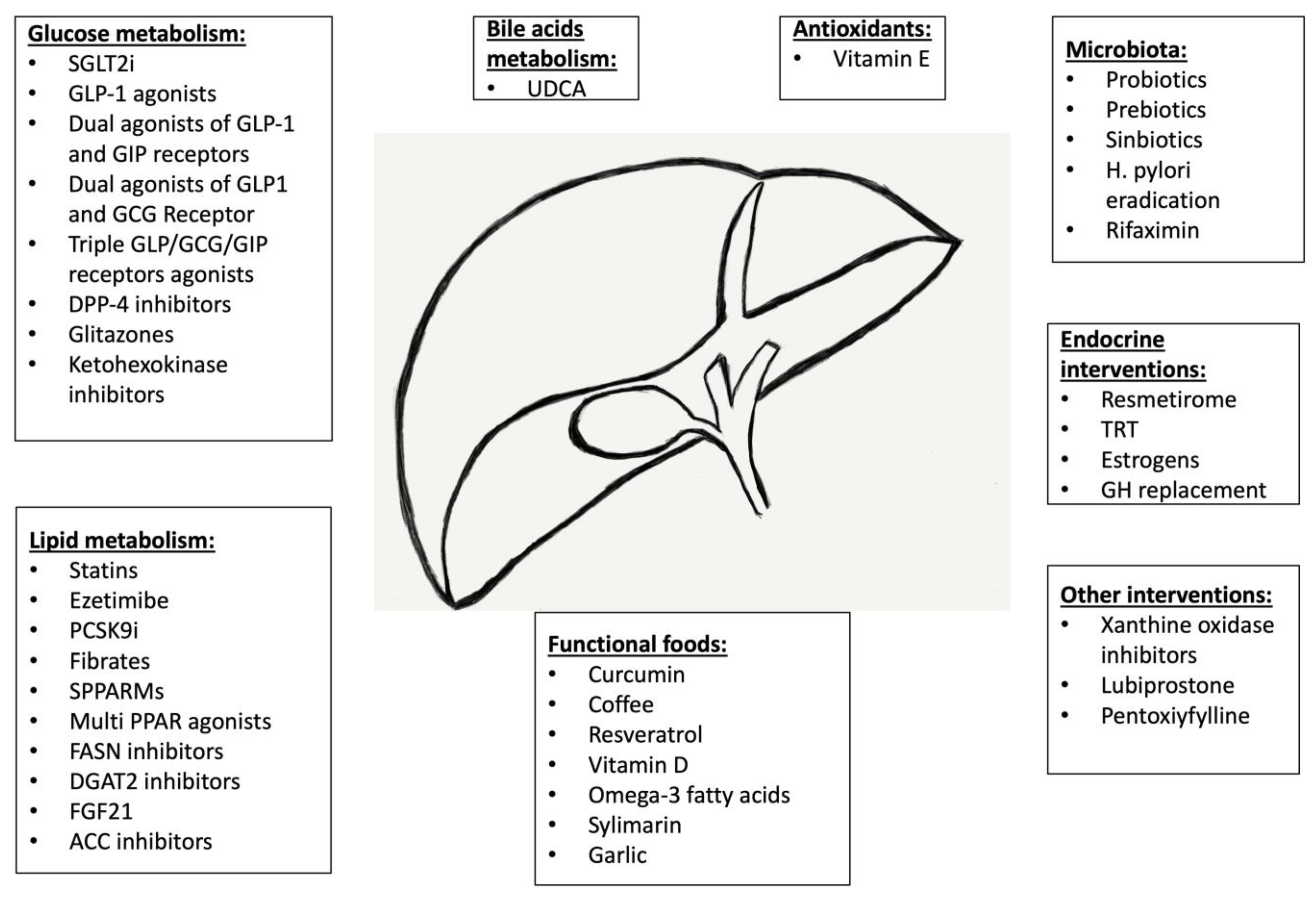 Medicina 59 01789 g002