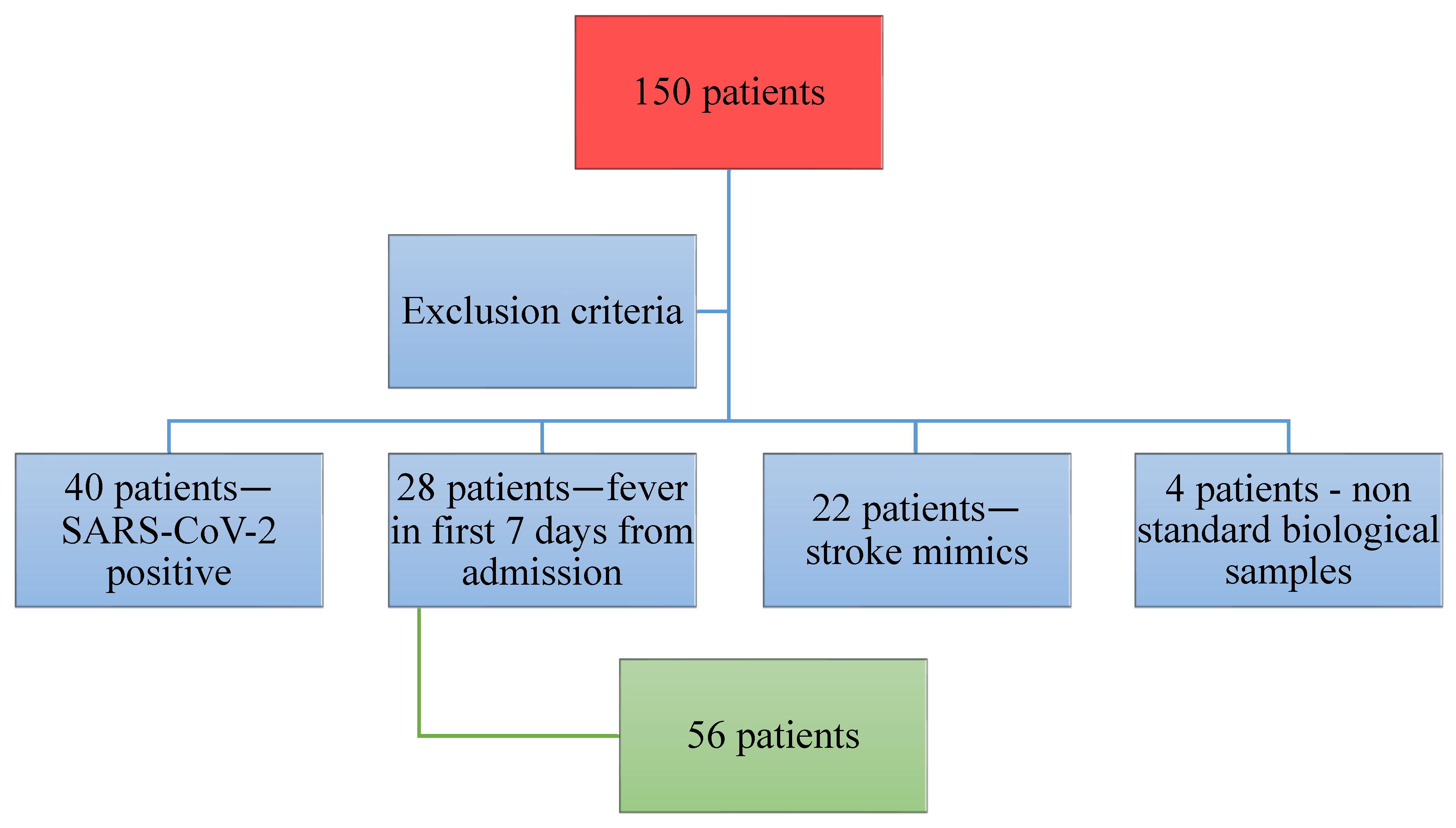Medicina 59 01790 g001
