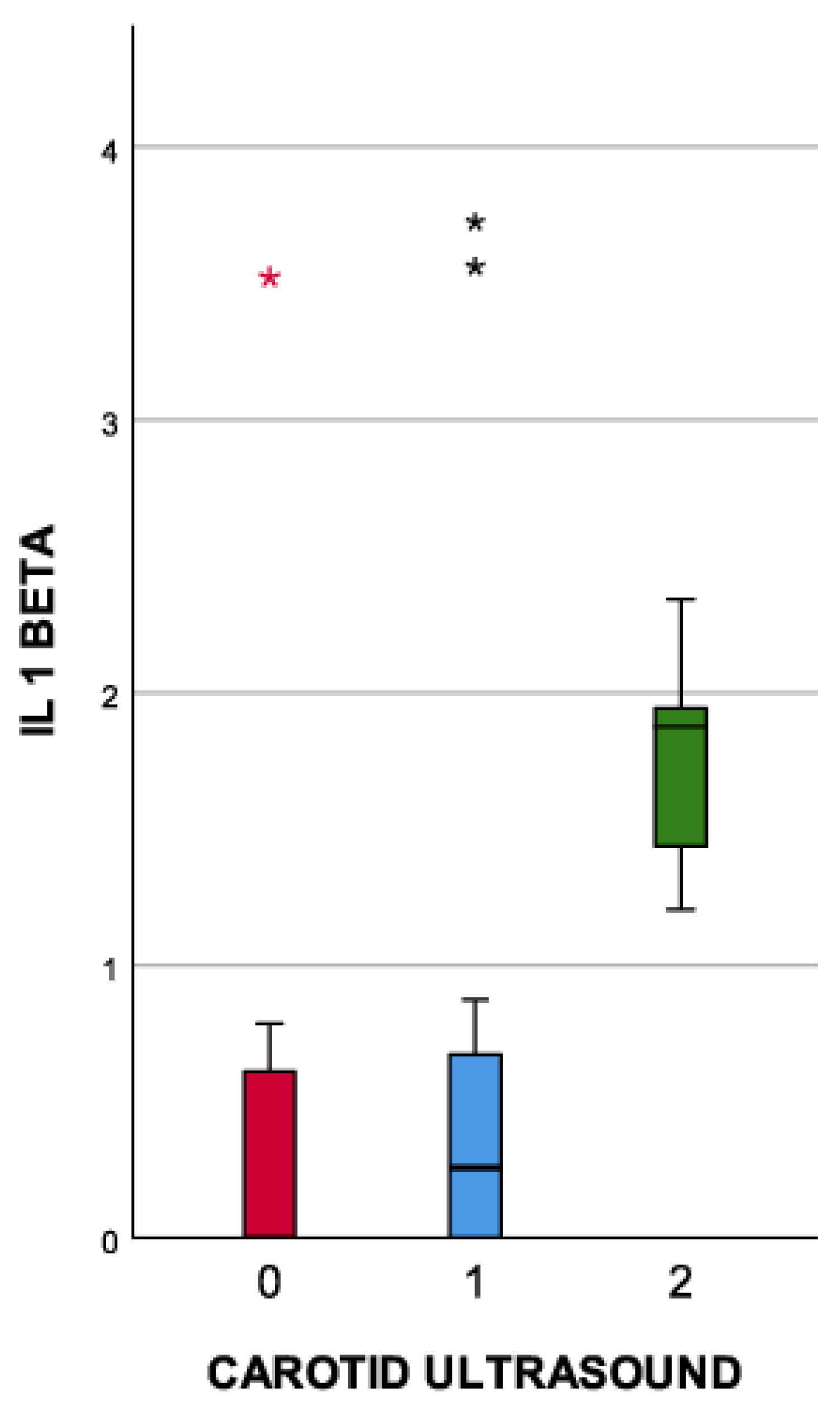 Medicina 59 01790 g003