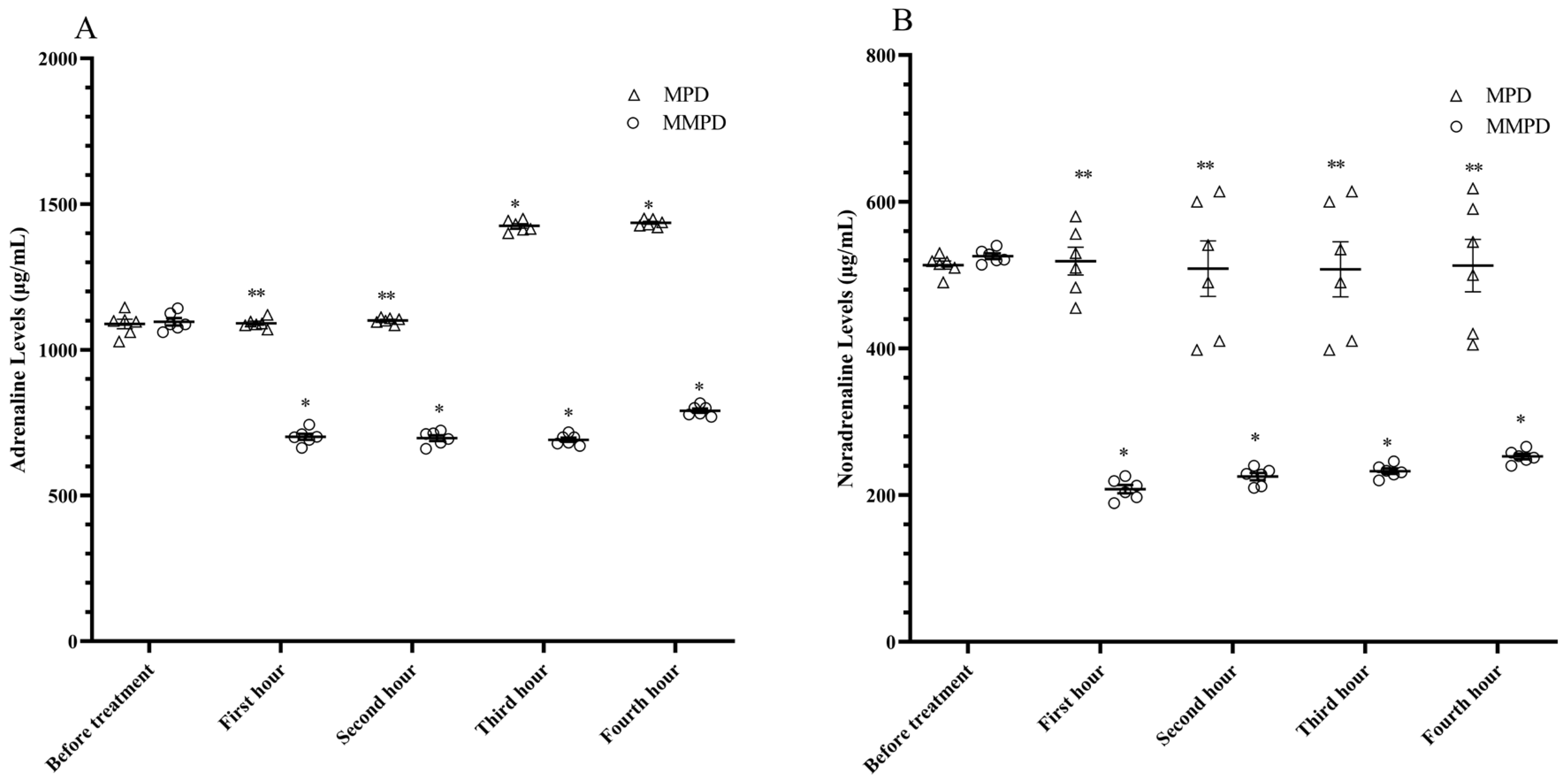 Medicina 59 01793 g002