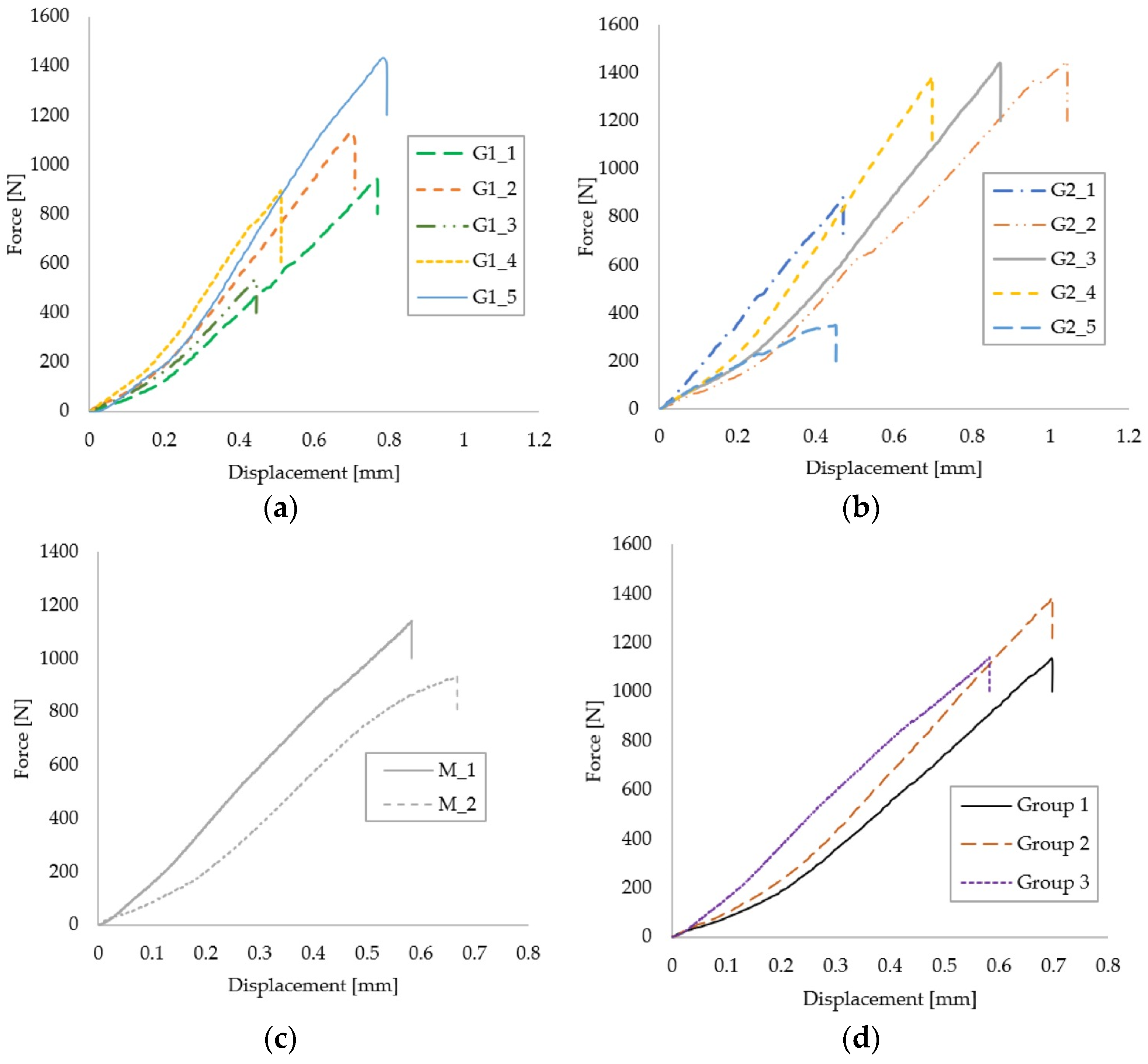 Medicina 59 01797 g004 Medicina 59 01797 g004