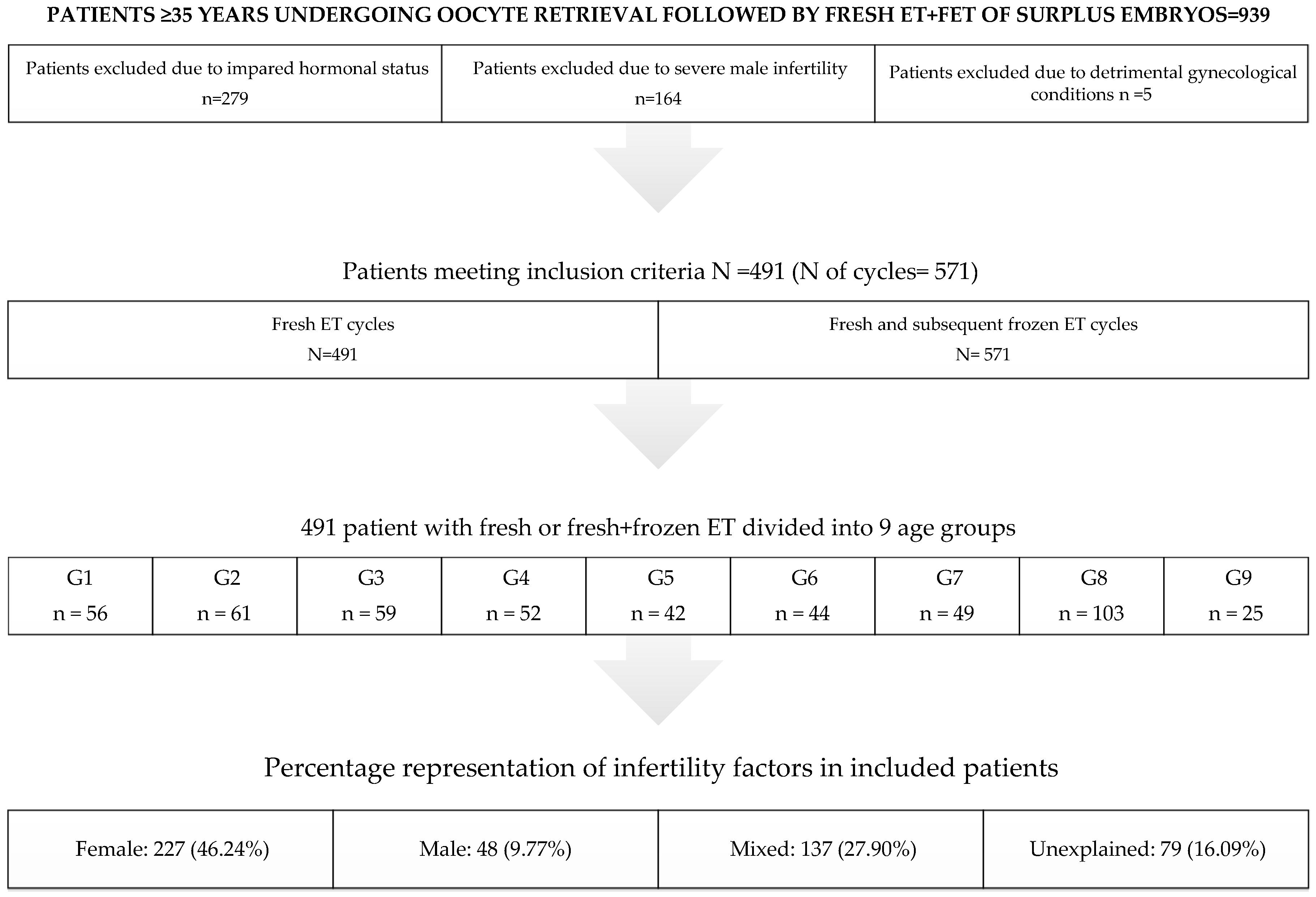 Medicina 59 01799 g001