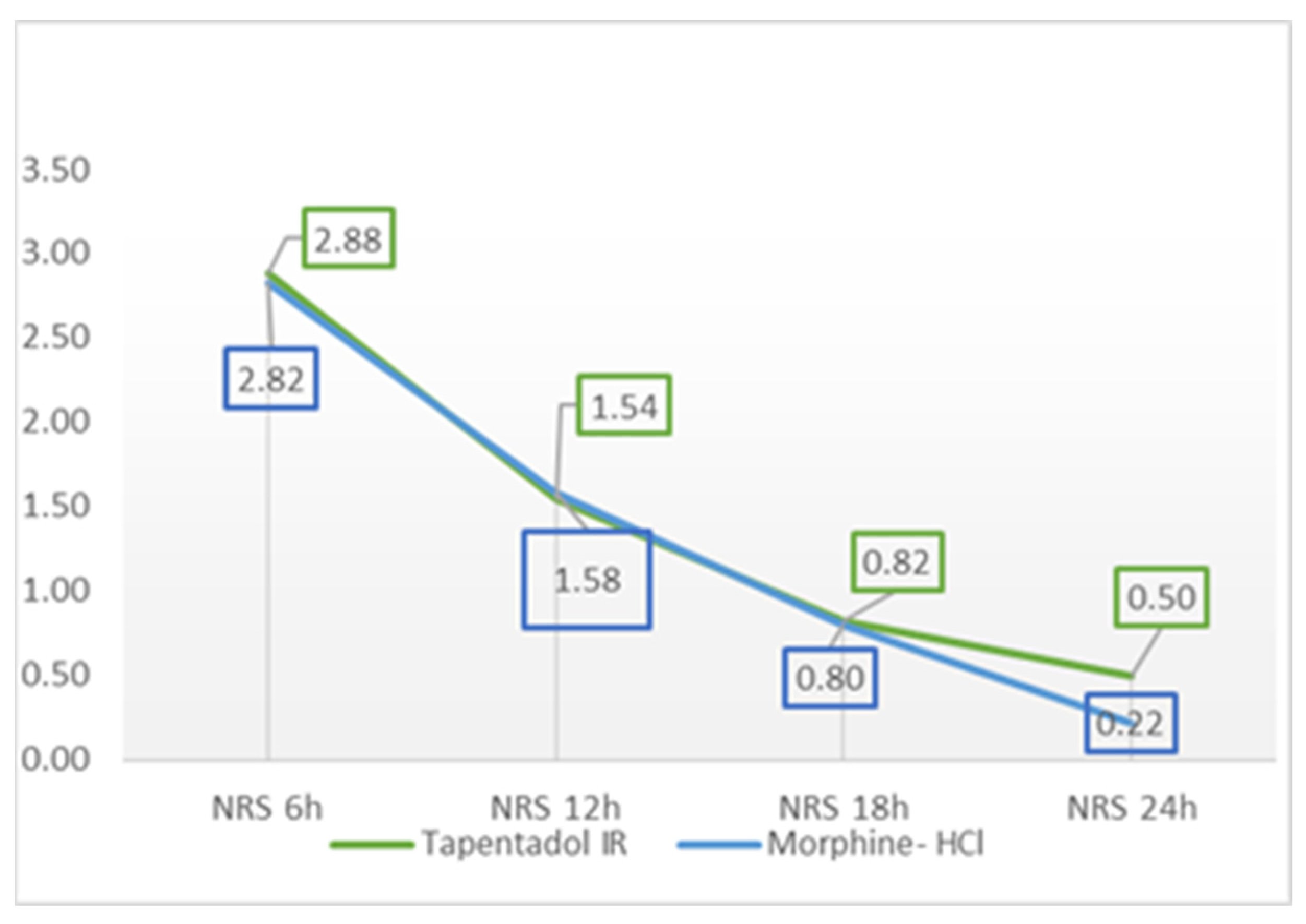 Medicina Free FullText Tapentadol Immediate Release (IR) versus