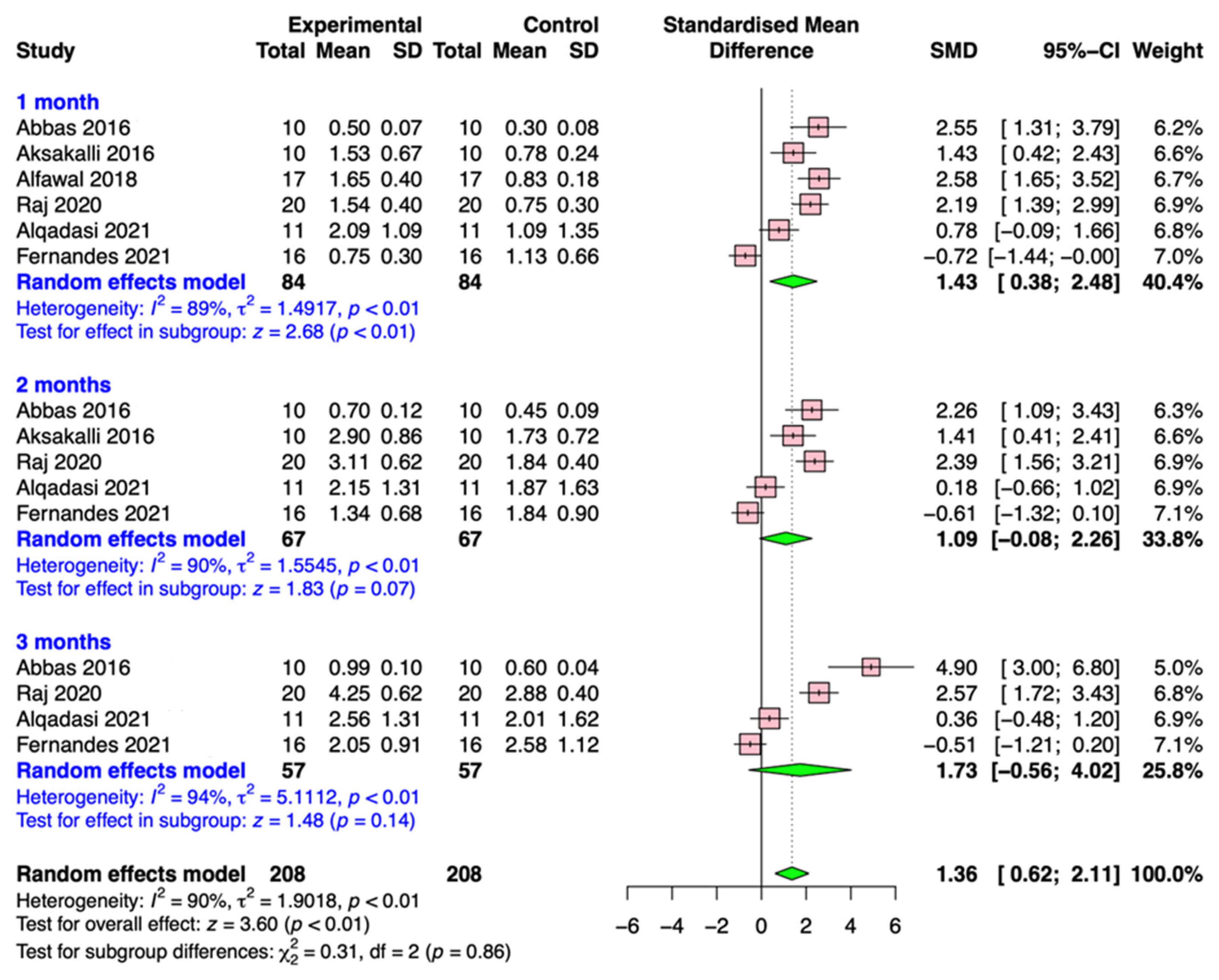 Medicina 59 01804 g004
