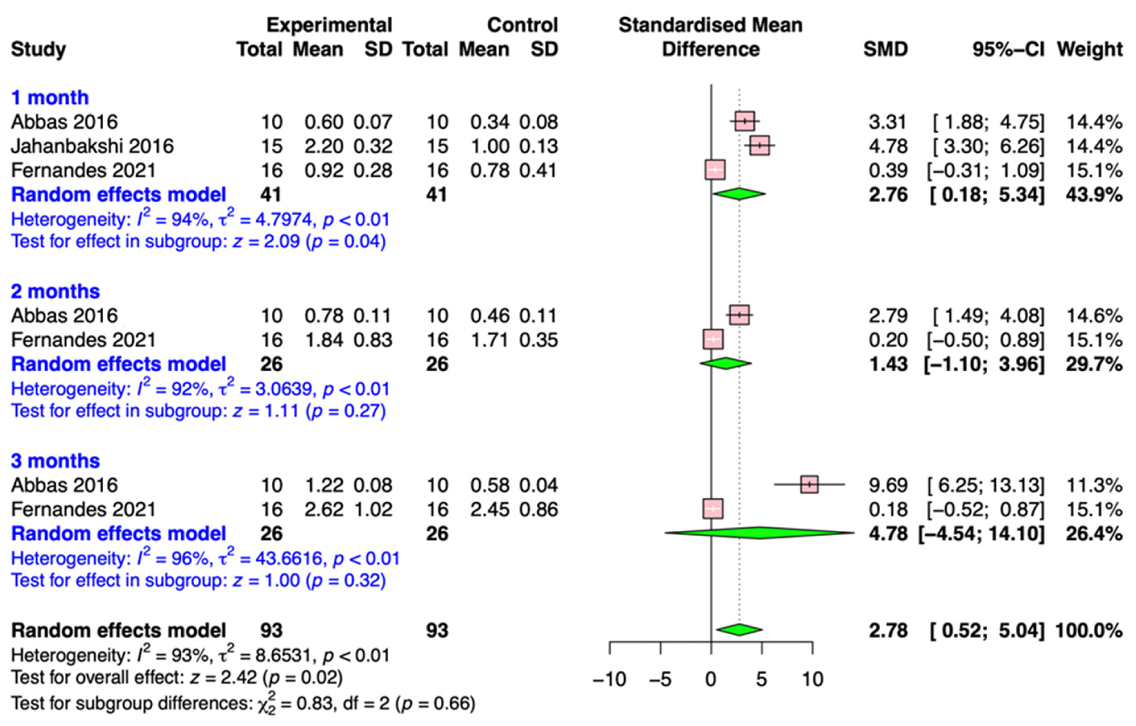 Medicina 59 01804 g005
