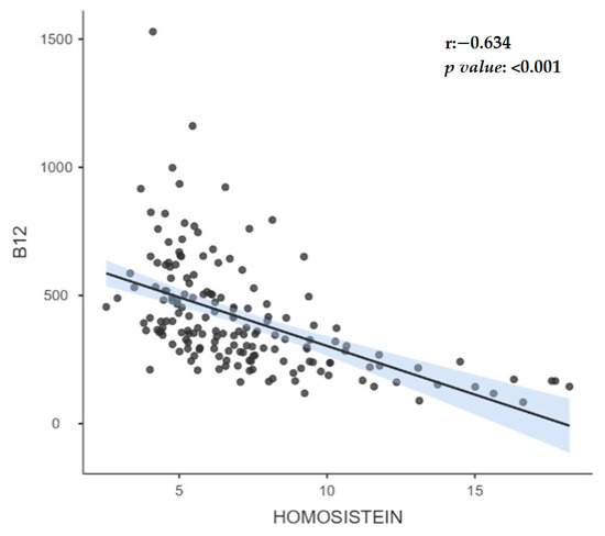 Medicina | Free Full-Text | The Epidemiology of Deficiency of Vitamin ...
