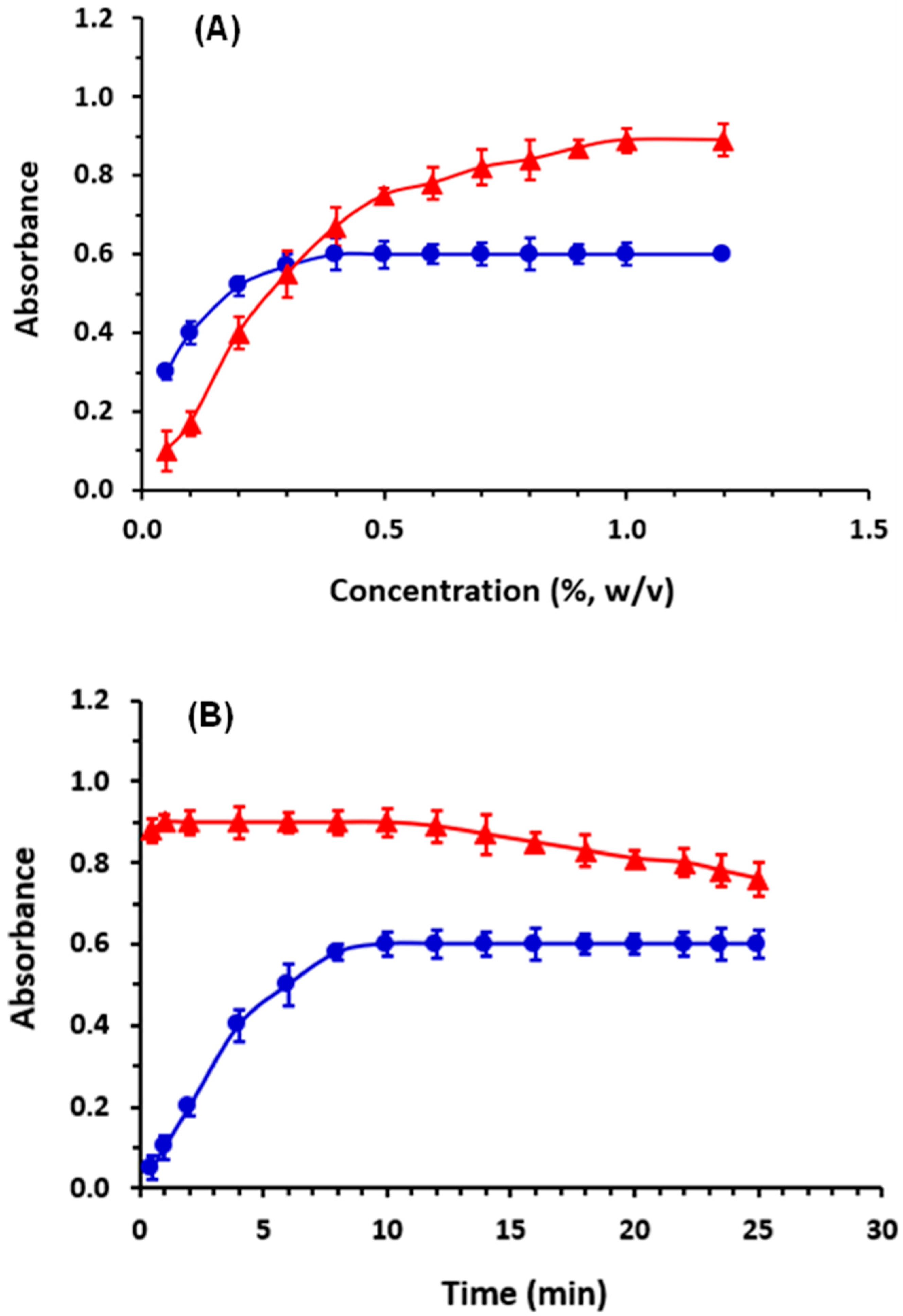 Medicina 59 01813 g002