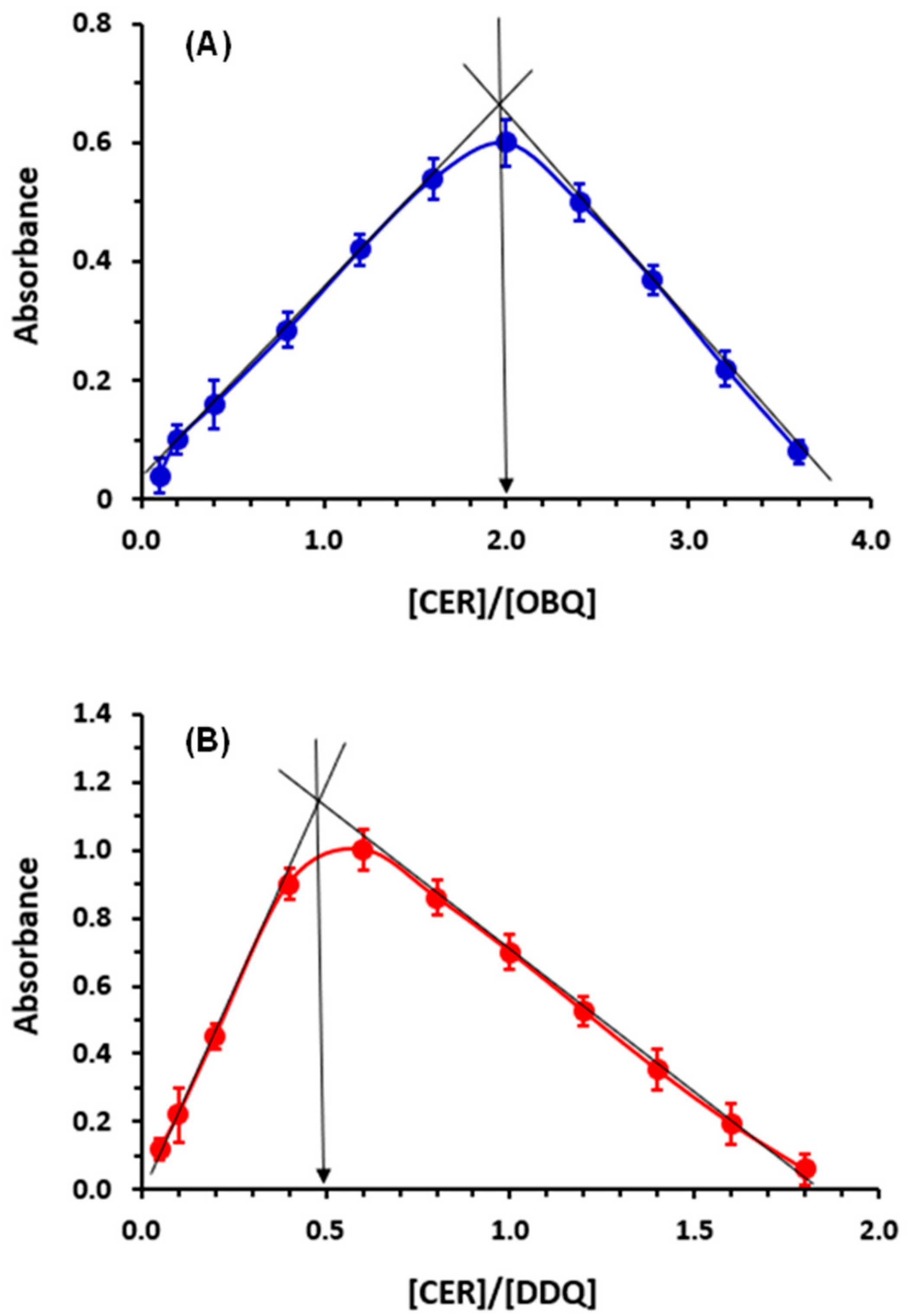 Medicina 59 01813 g004