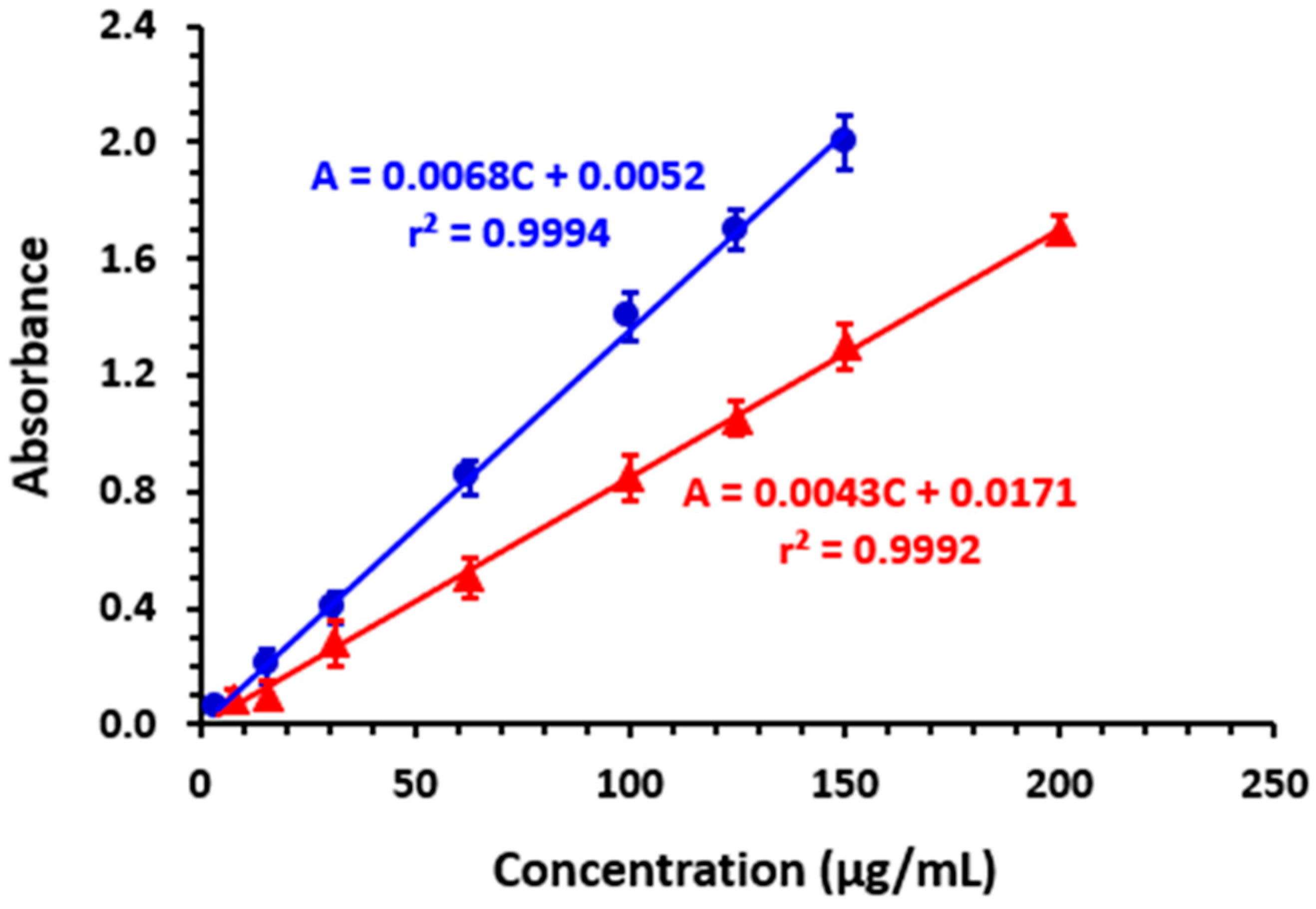 Medicina 59 01813 g007