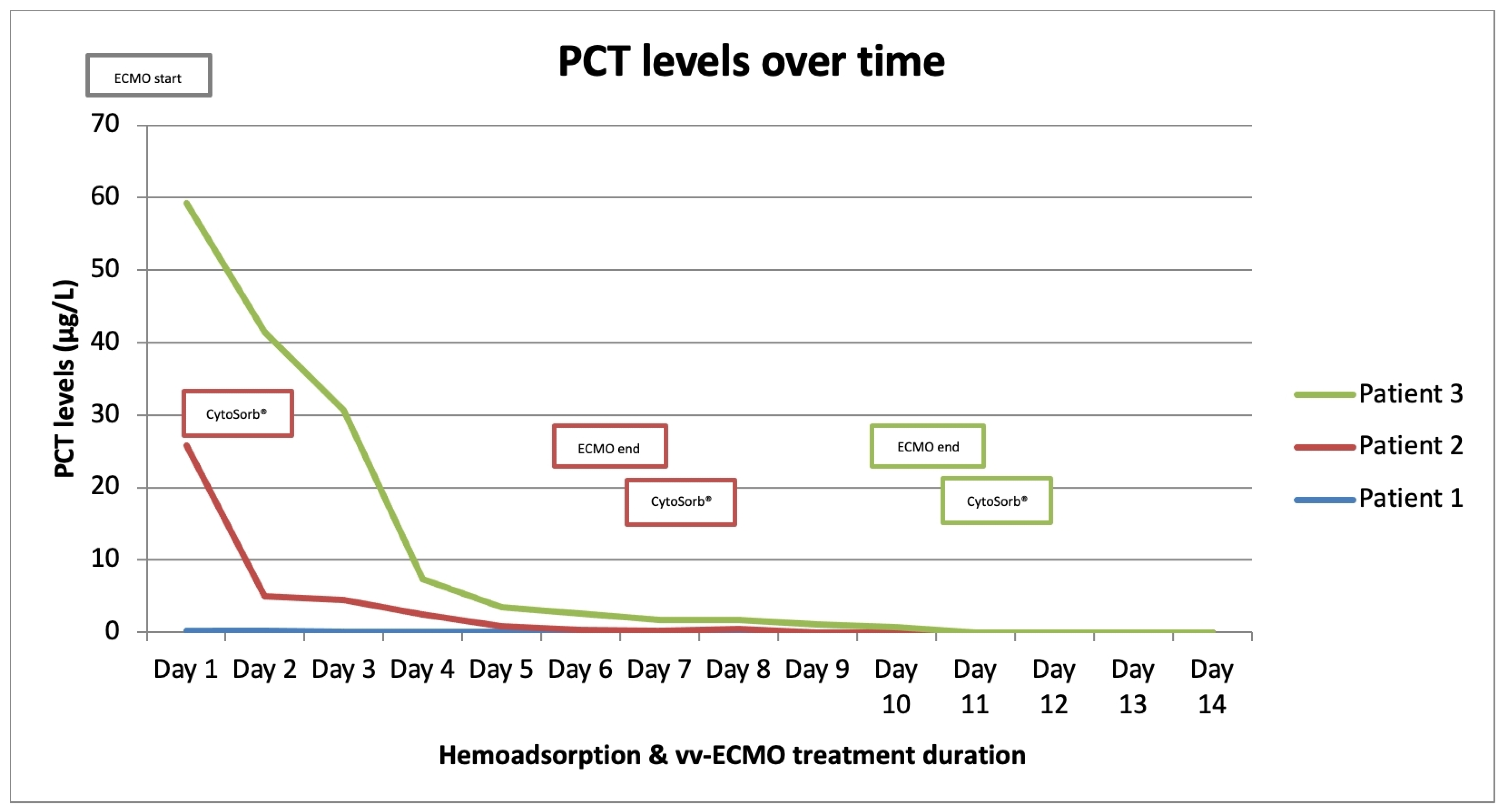 Medicina 59 01818 g003
