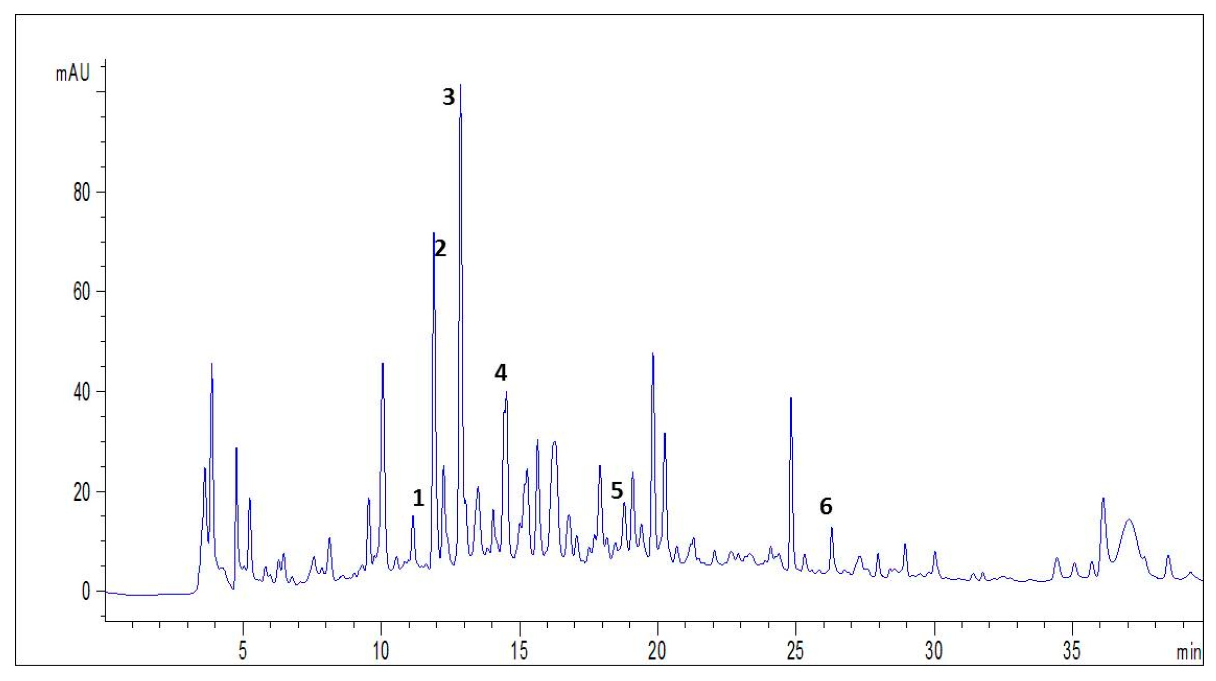 Medicina 59 01823 g001
