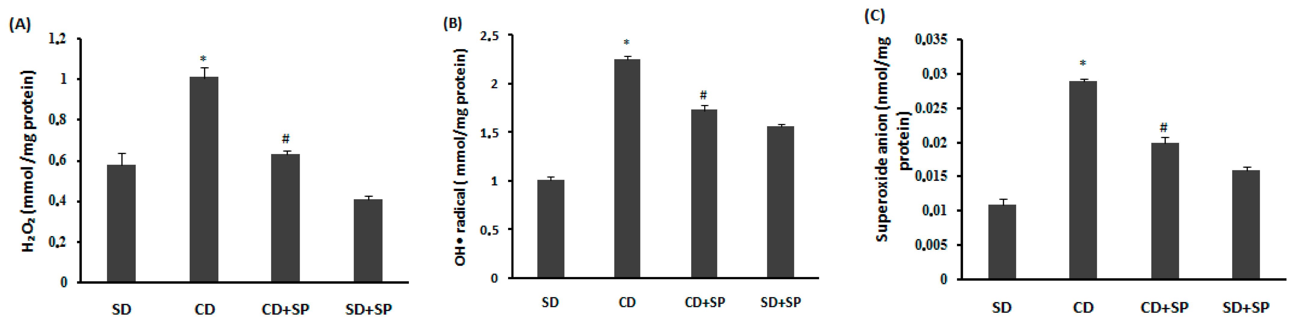 Medicina 59 01823 g004