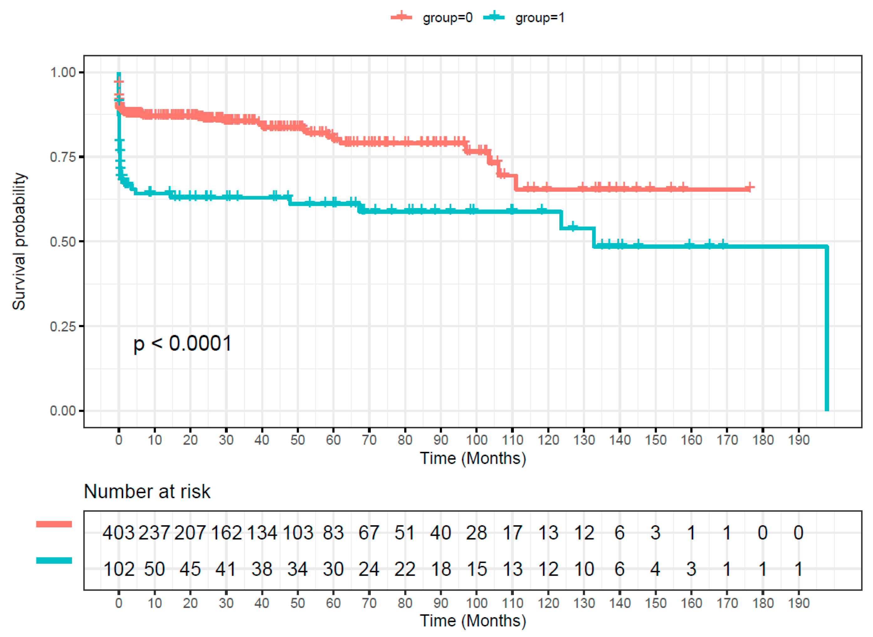 Medicina 59 01825 g002 Medicina 59 01825 g002