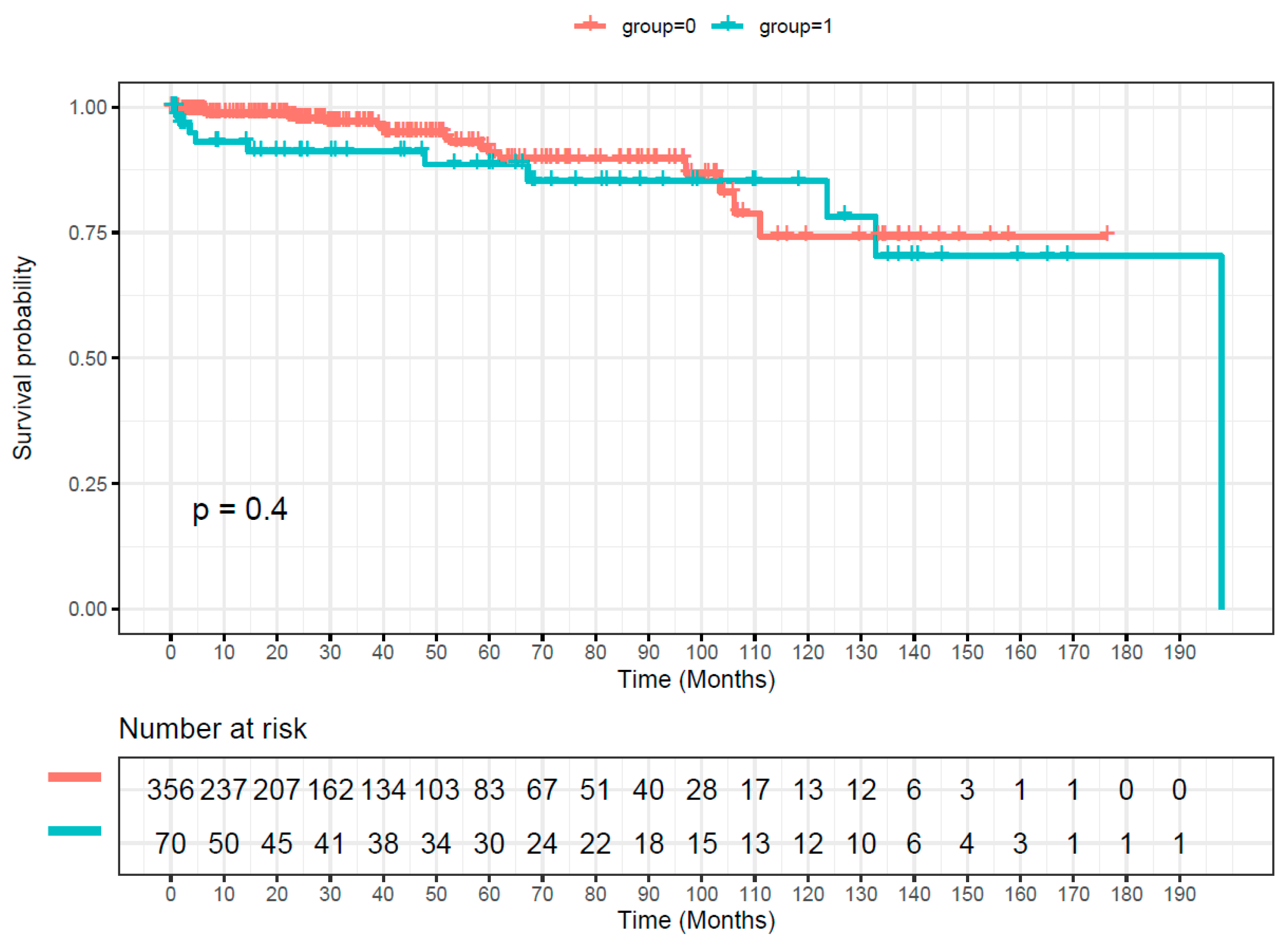 Medicina 59 01825 g003 Medicina 59 01825 g003