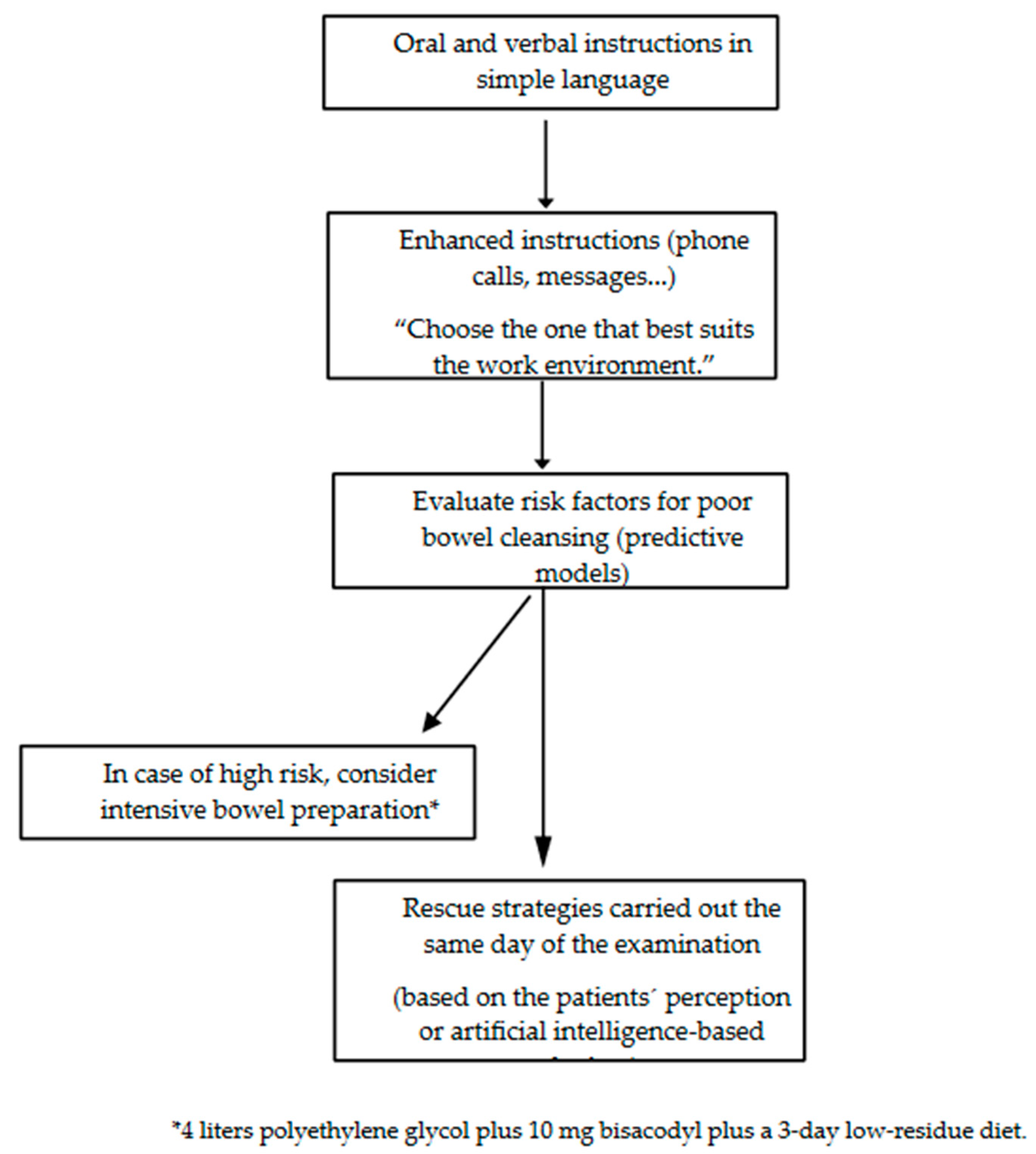 Medicina 59 01834 g002