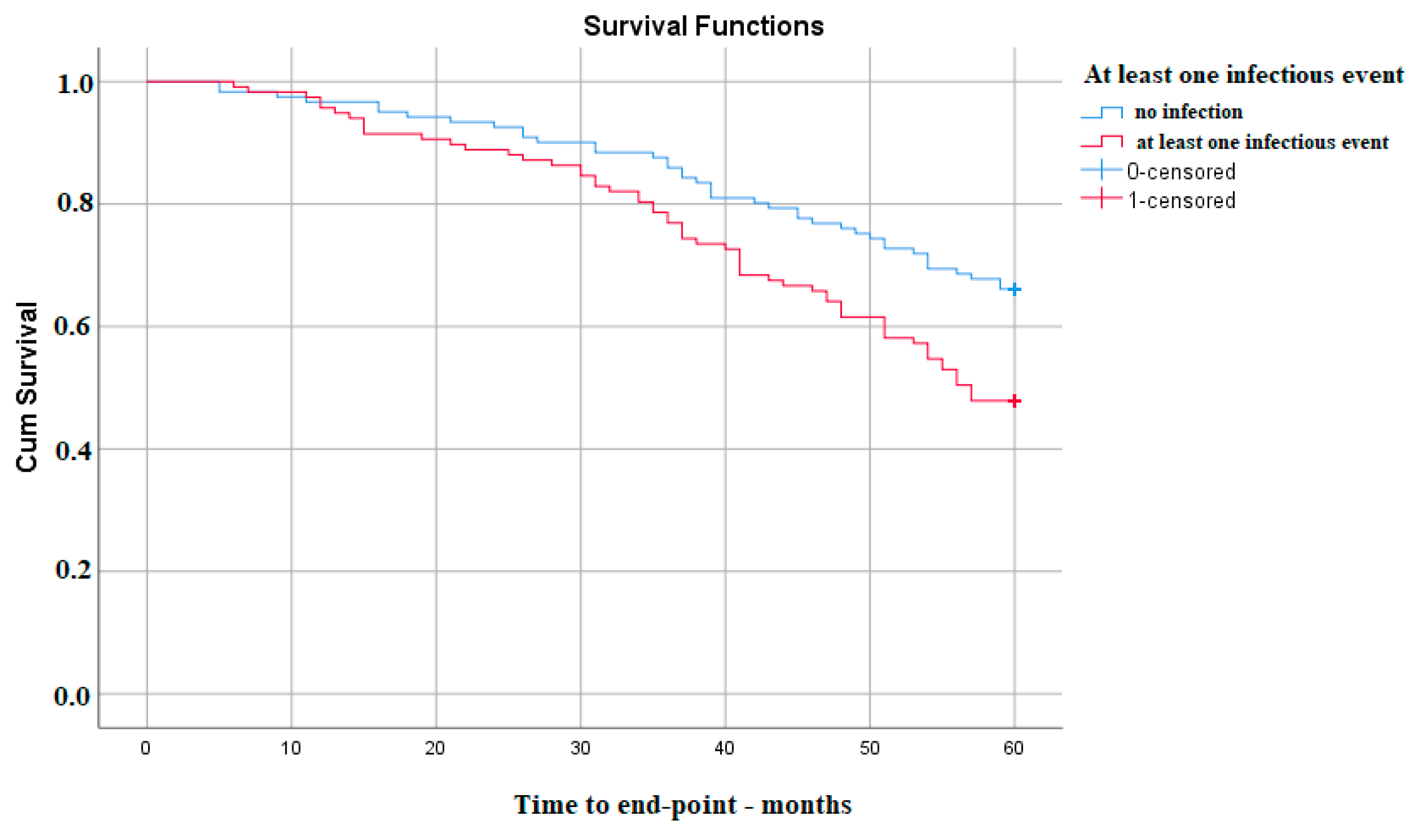 Medicina 59 01836 g001
