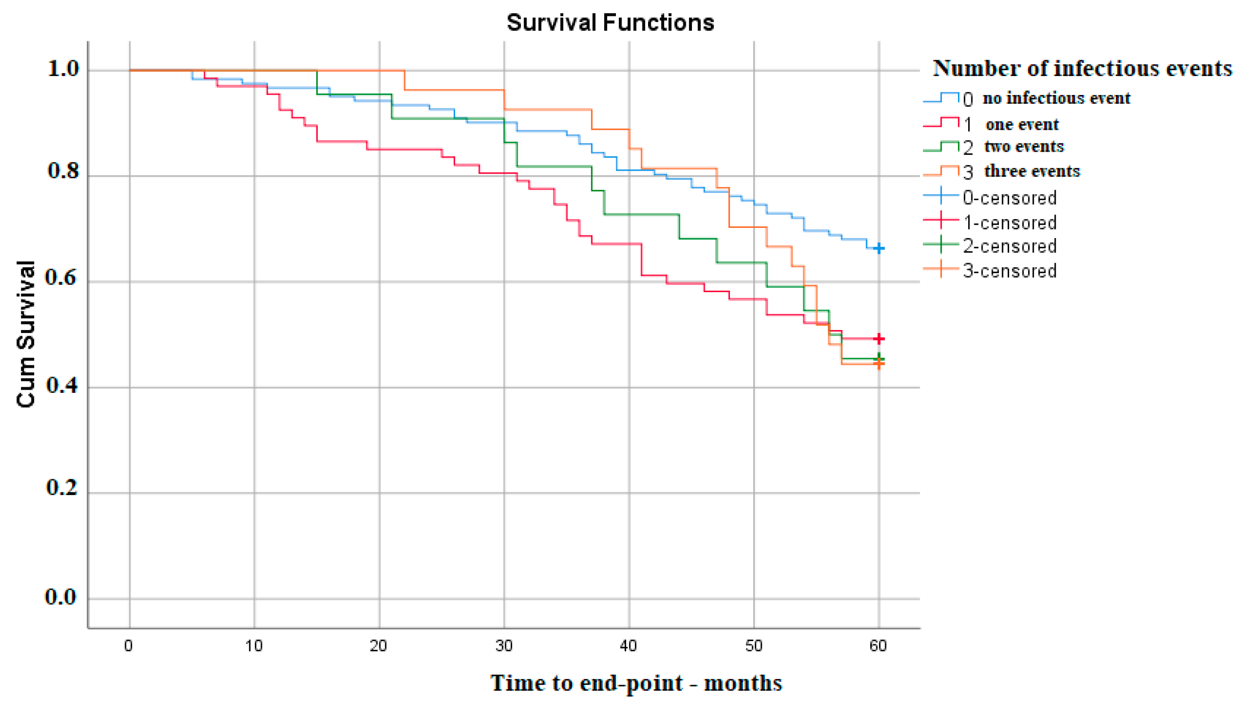 Medicina 59 01836 g003