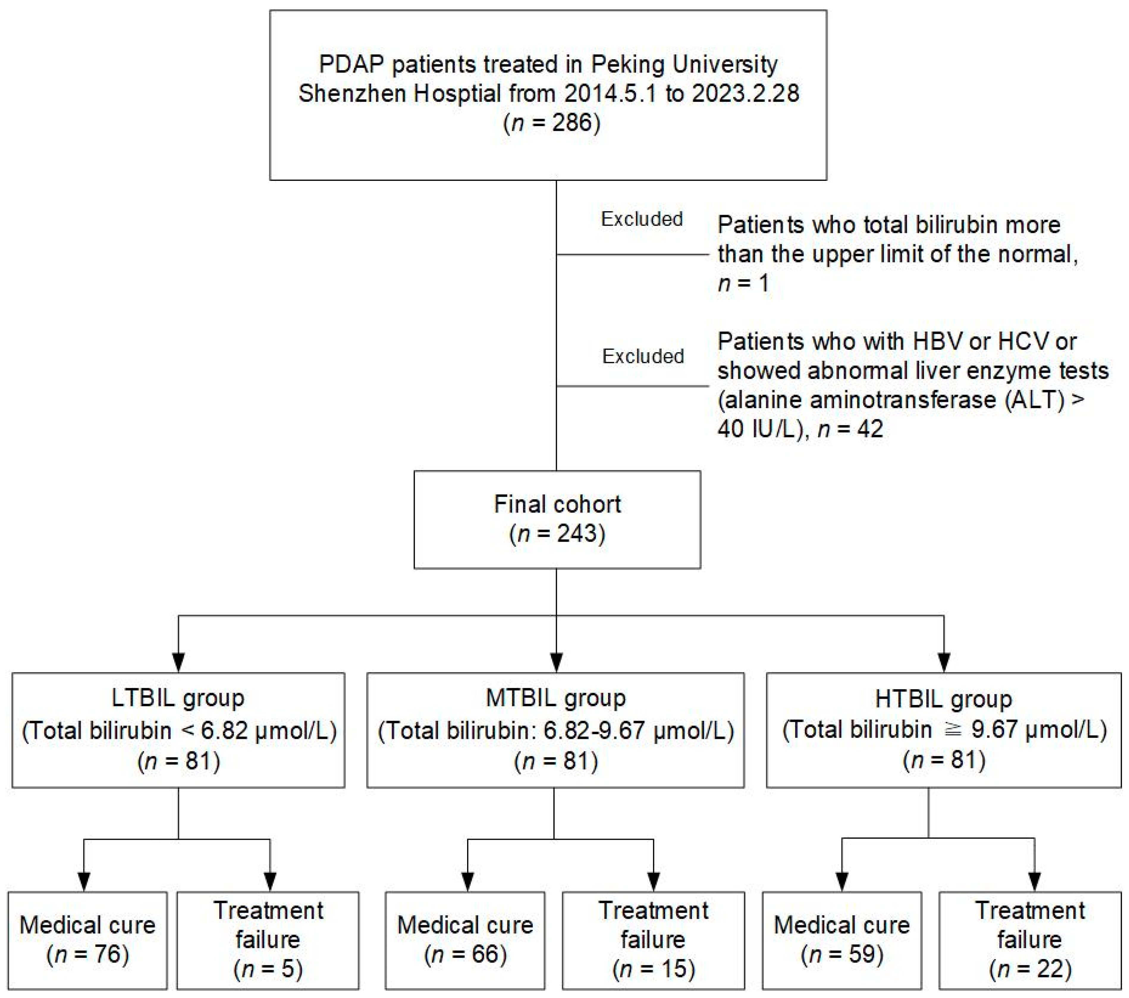 Medicina 59 01837 g001