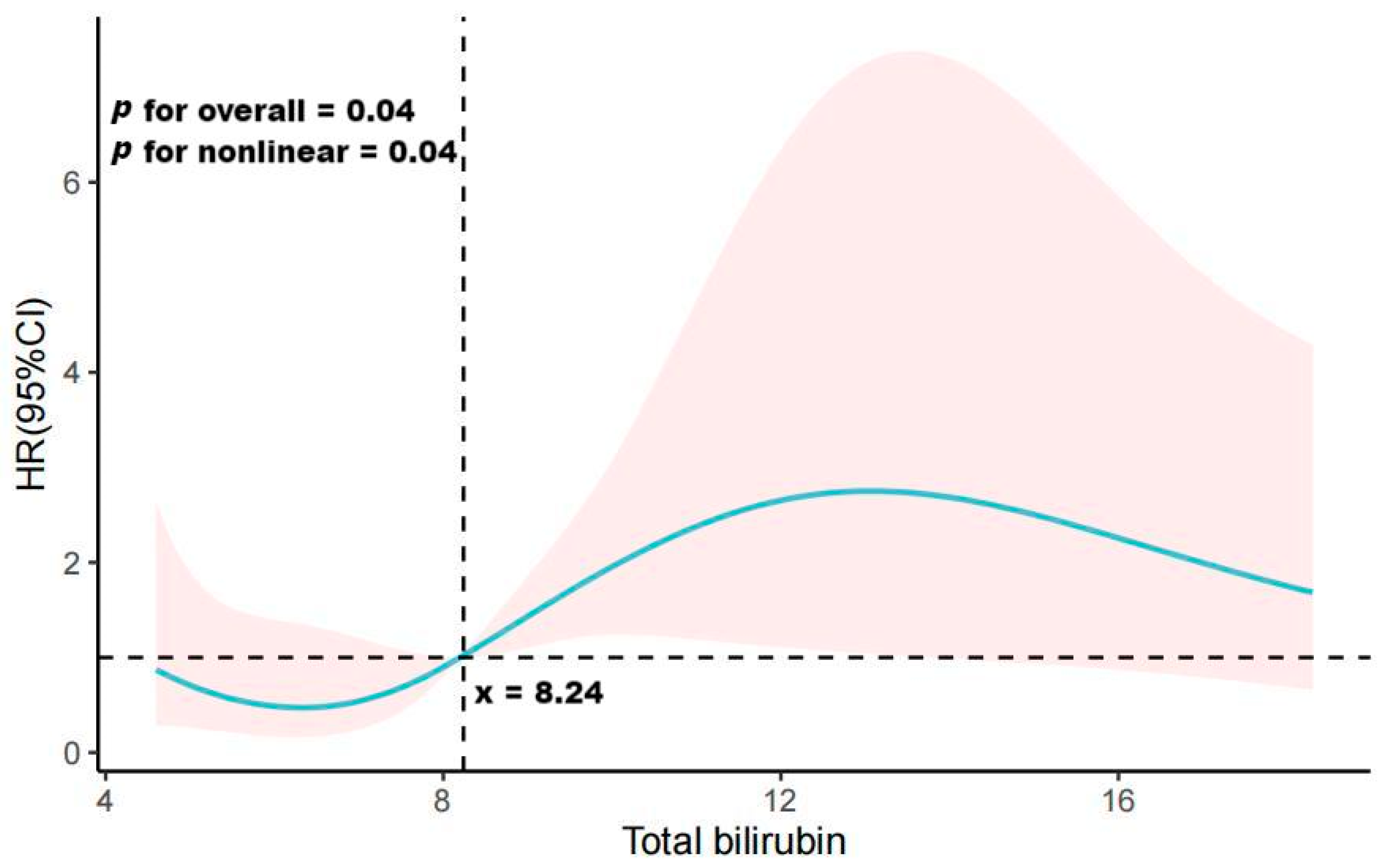 Medicina 59 01837 g003