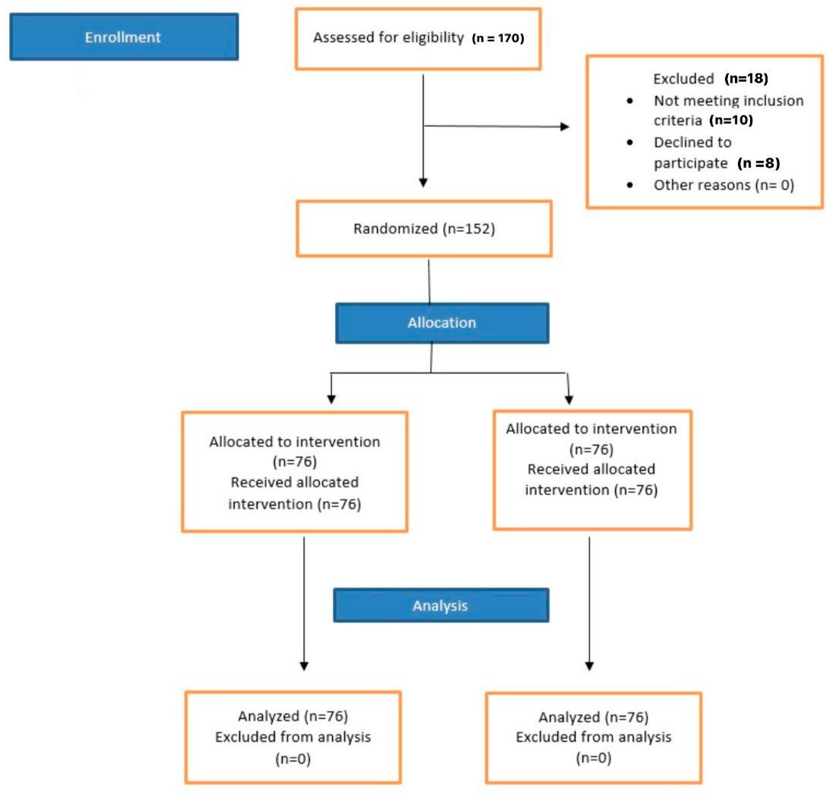 Medicina 59 01840 g001