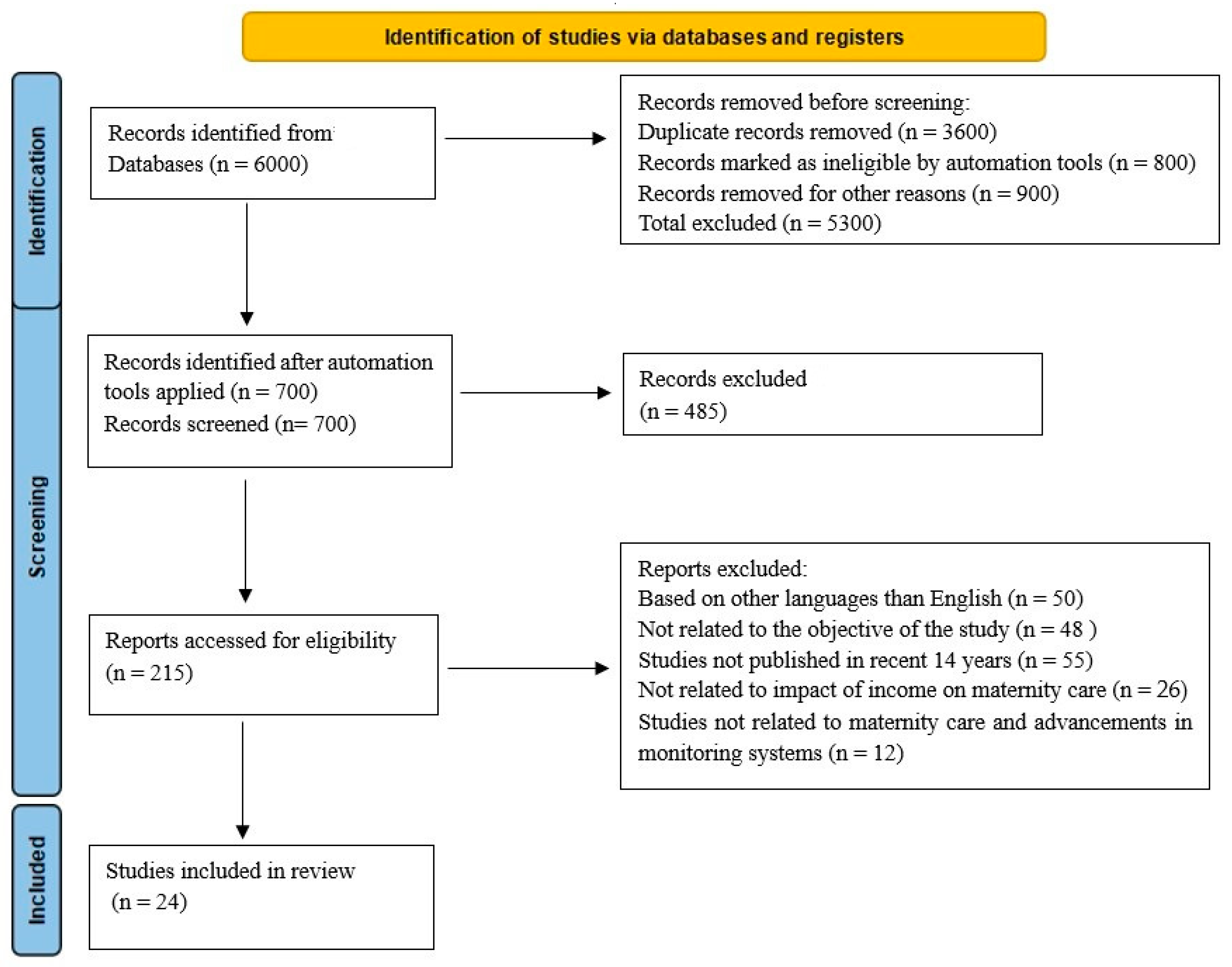 Medicina 59 01842 g002