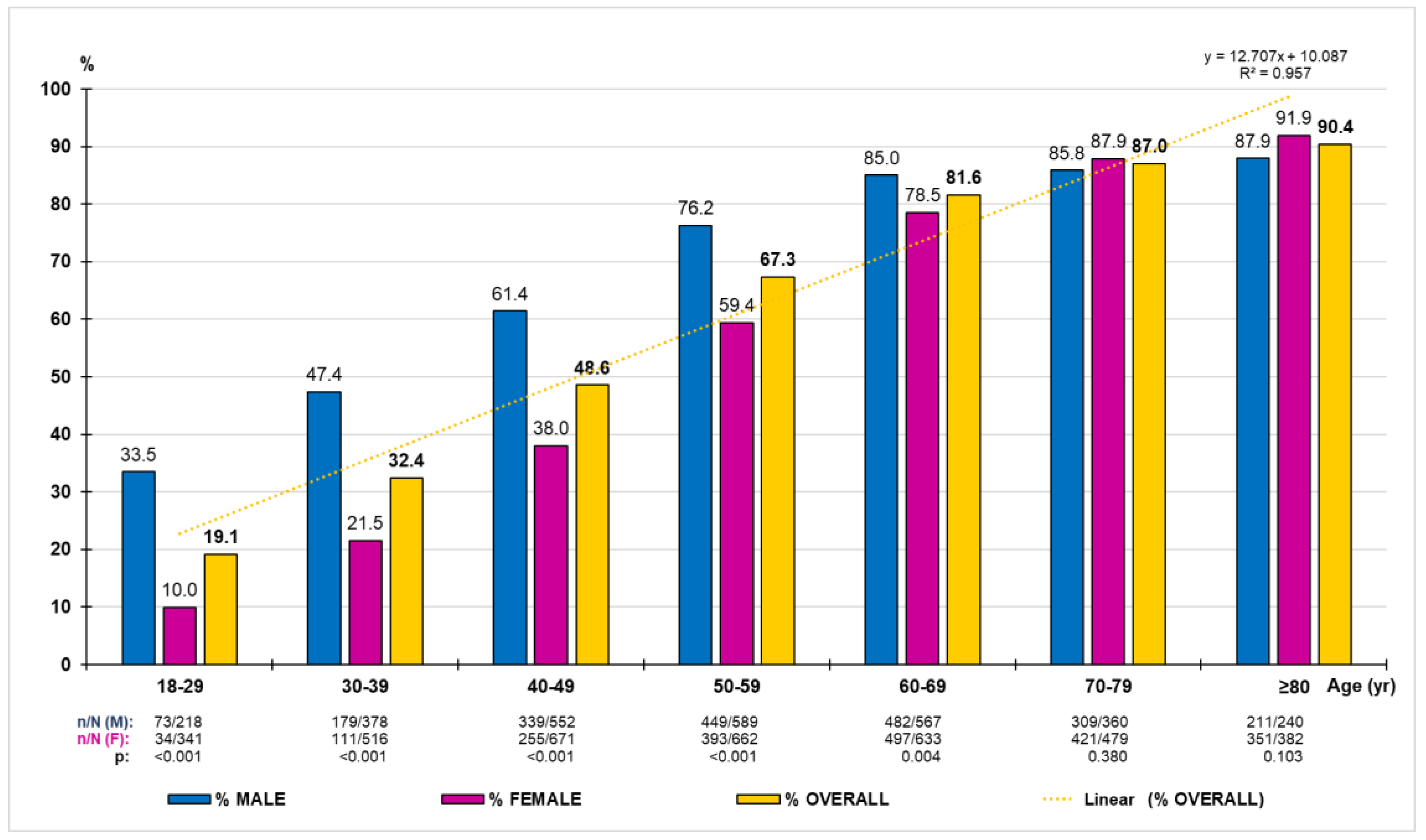 Medicina 59 01846 g002