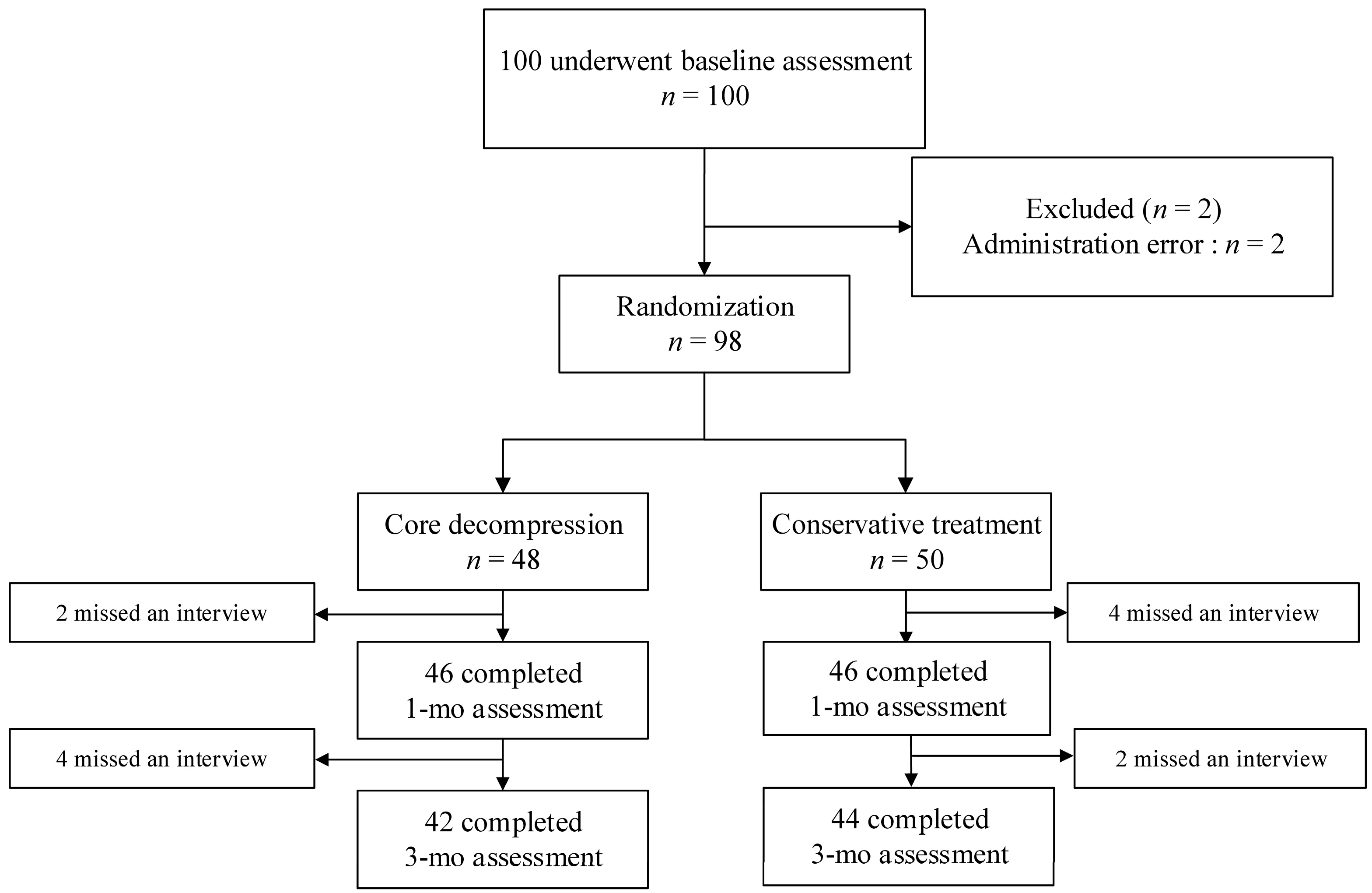 Medicina 59 01848 g001