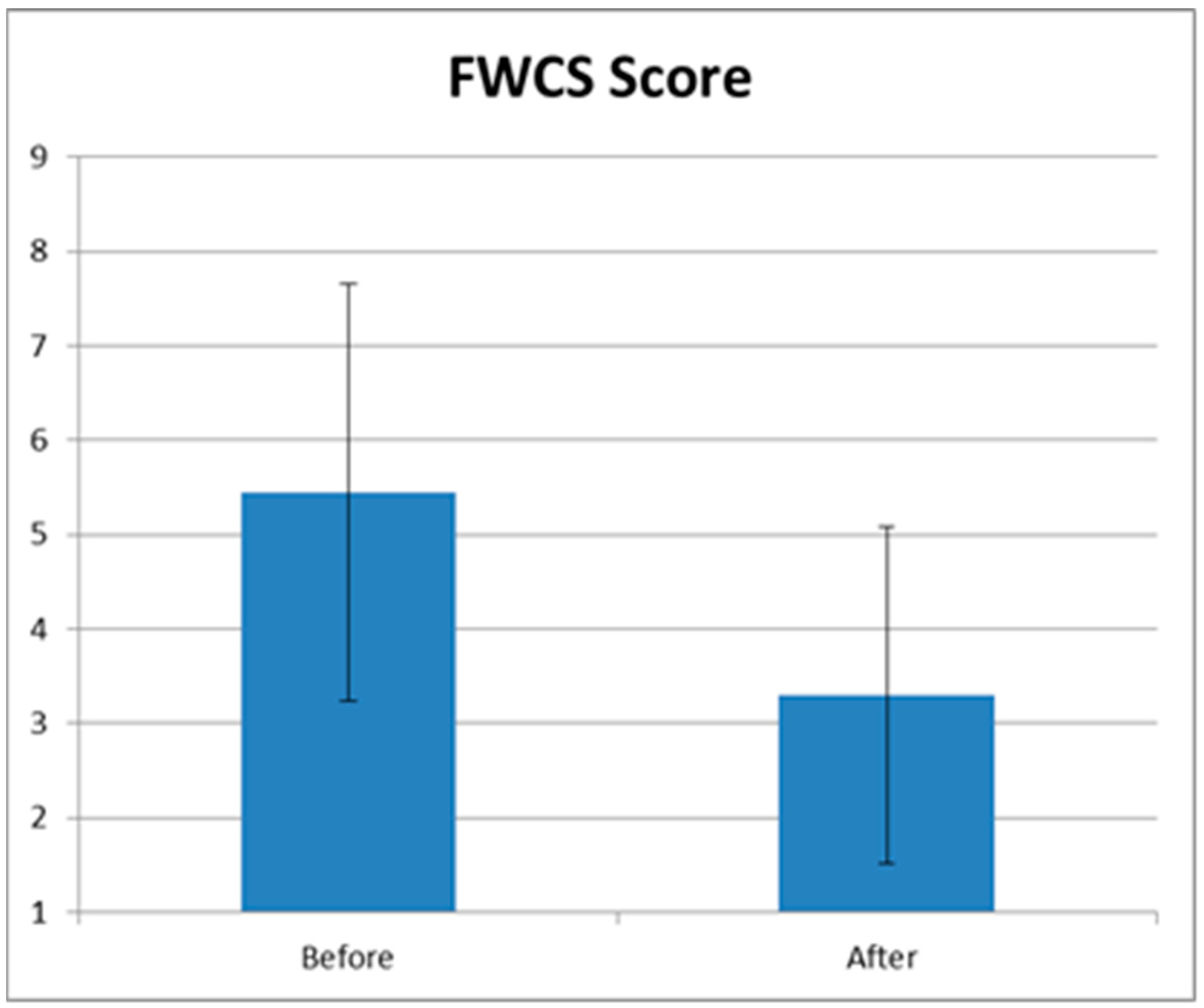 Medicina 59 01857 g002