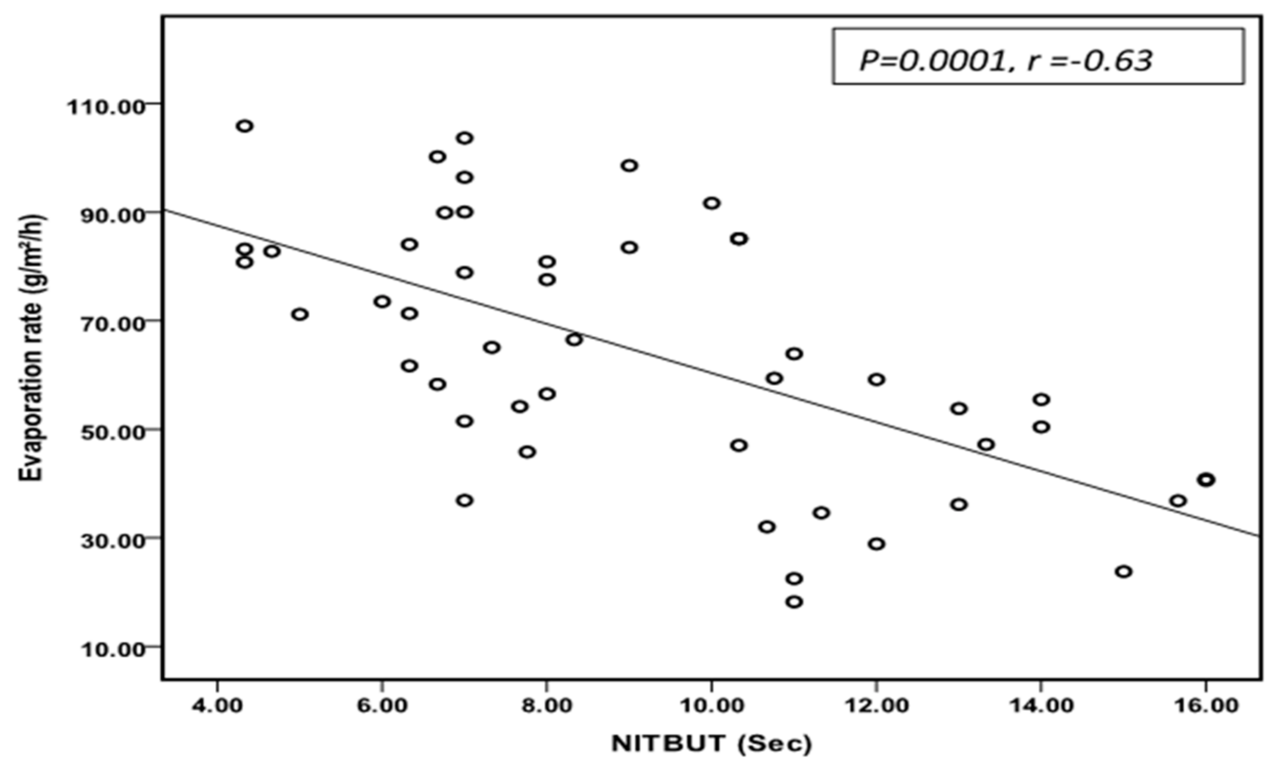 Medicina 59 01862 g006