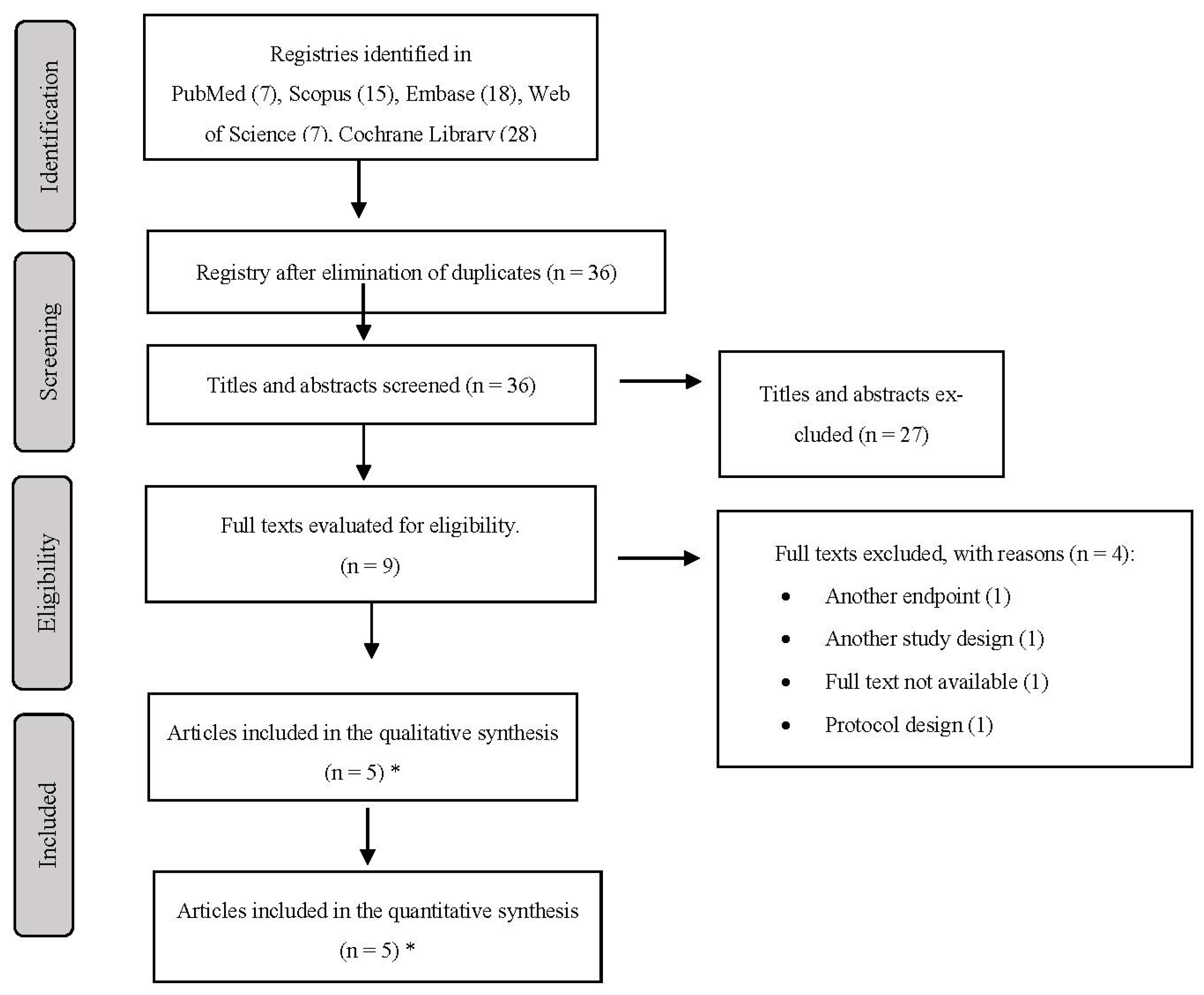 Medicina 59 01867 g001