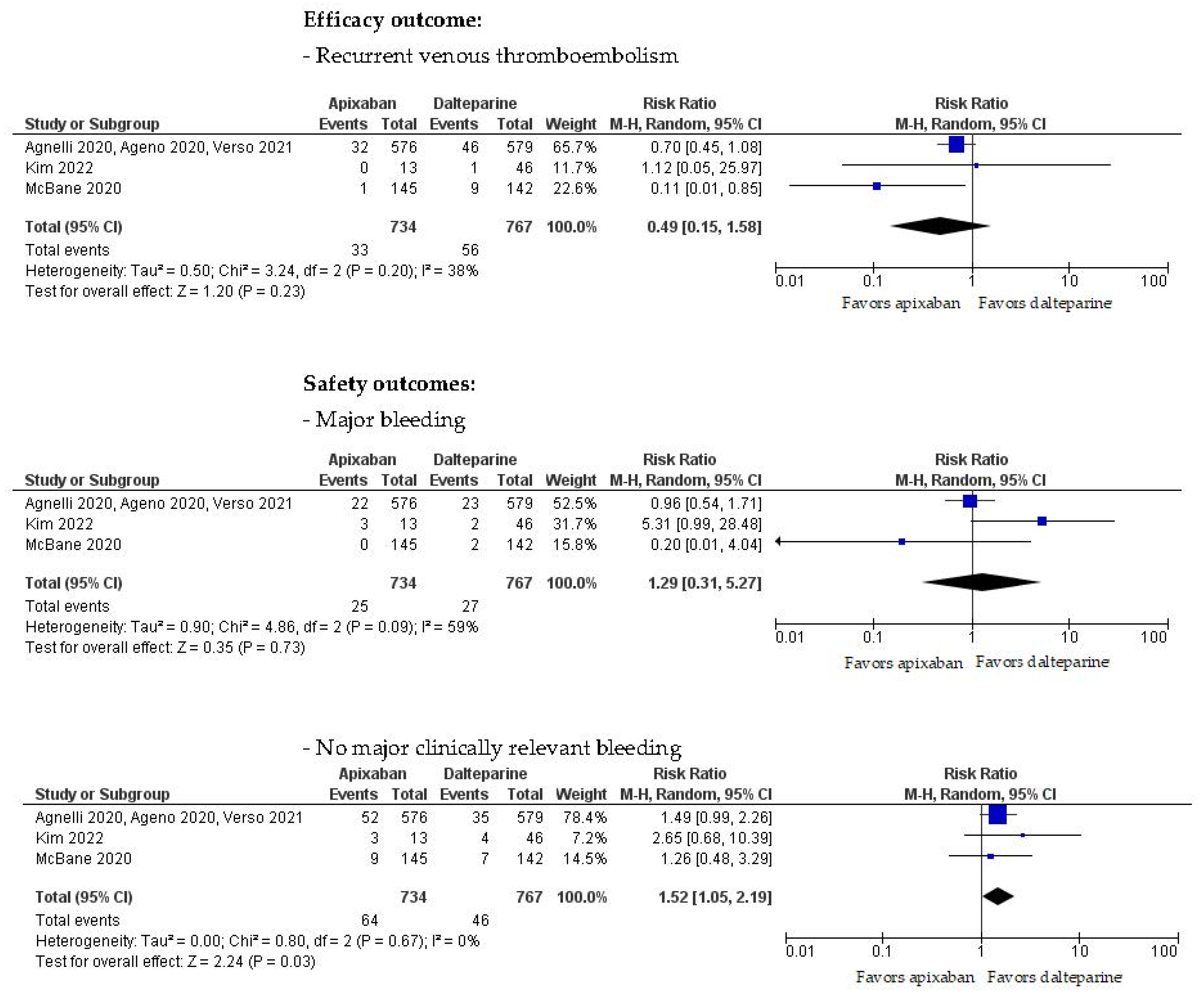 Medicina 59 01867 g003