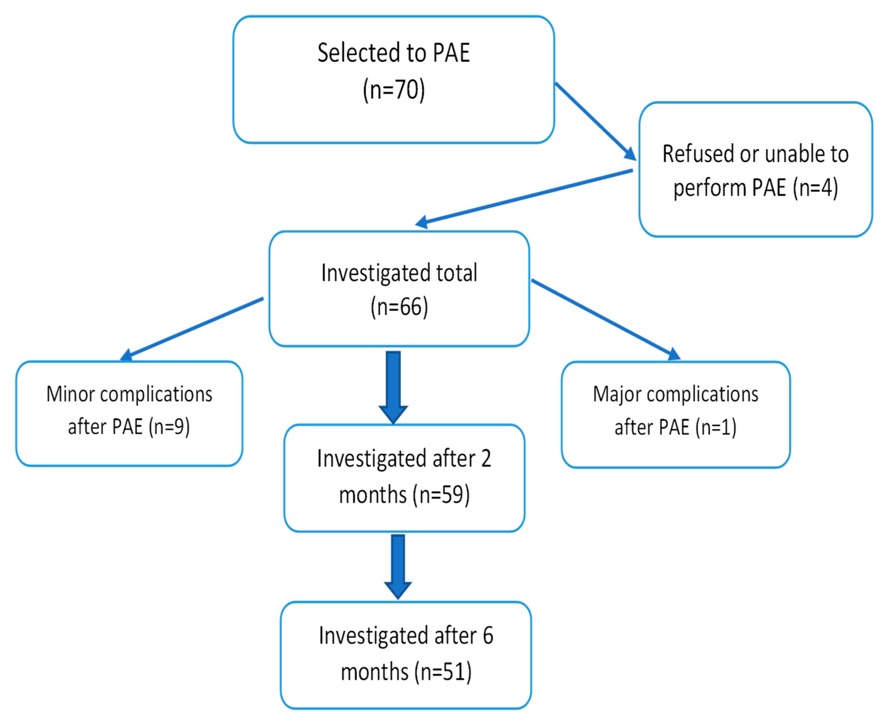 Medicina 59 01871 ch001