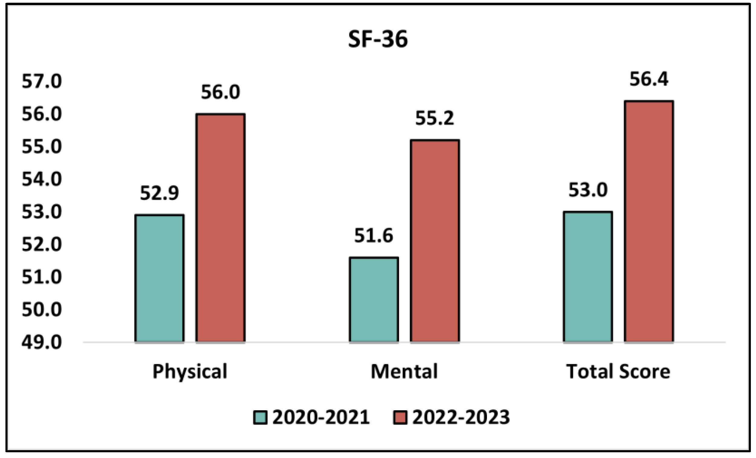 Medicina 59 01876 g001