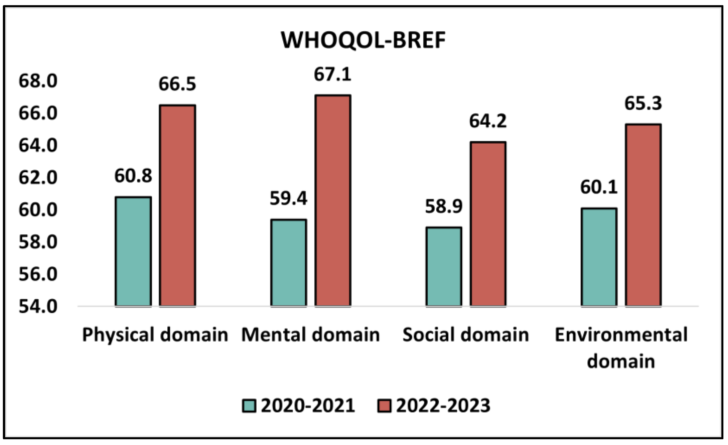 Medicina 59 01876 g002