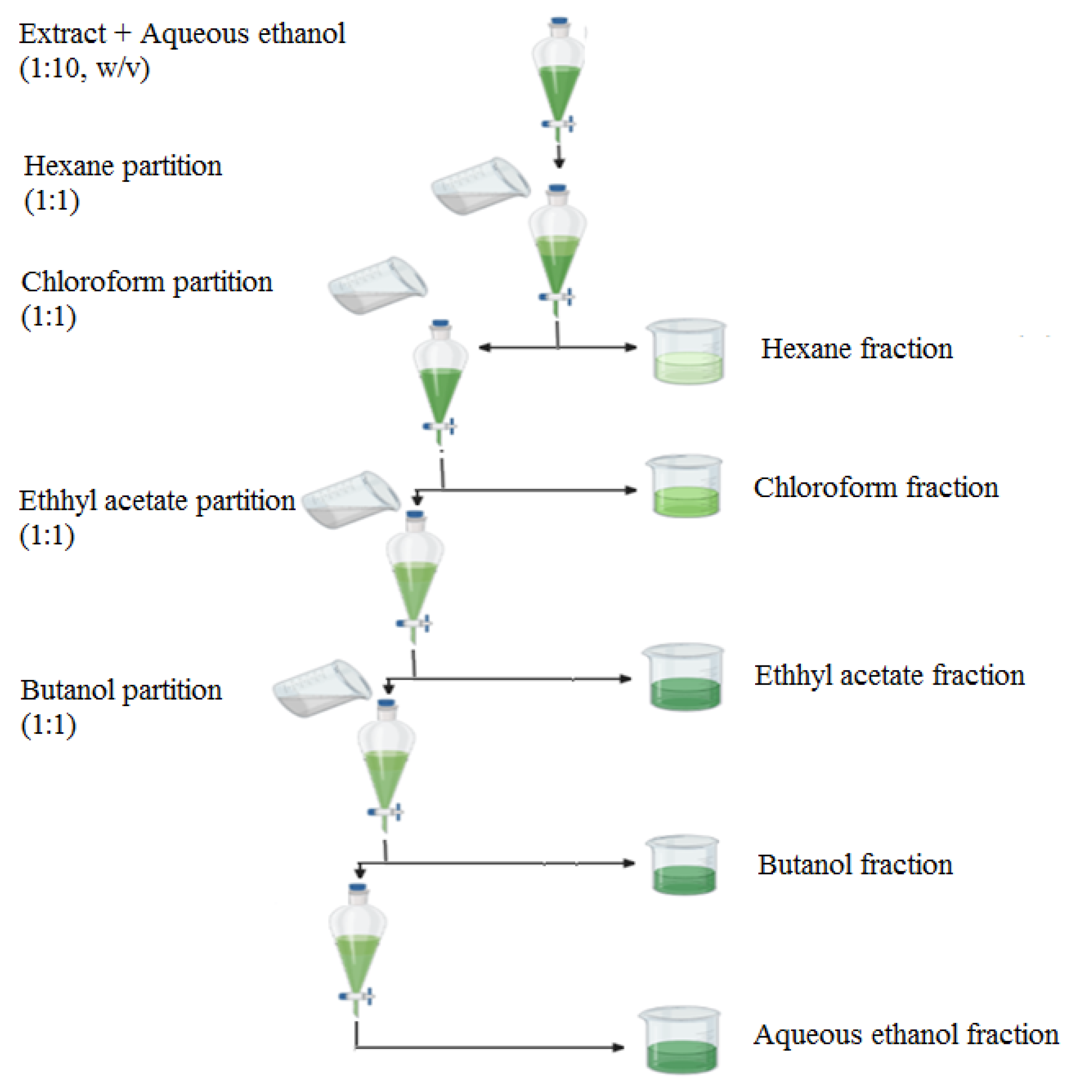 Medicina 59 01880 g001 Medicina 59 01880 g001