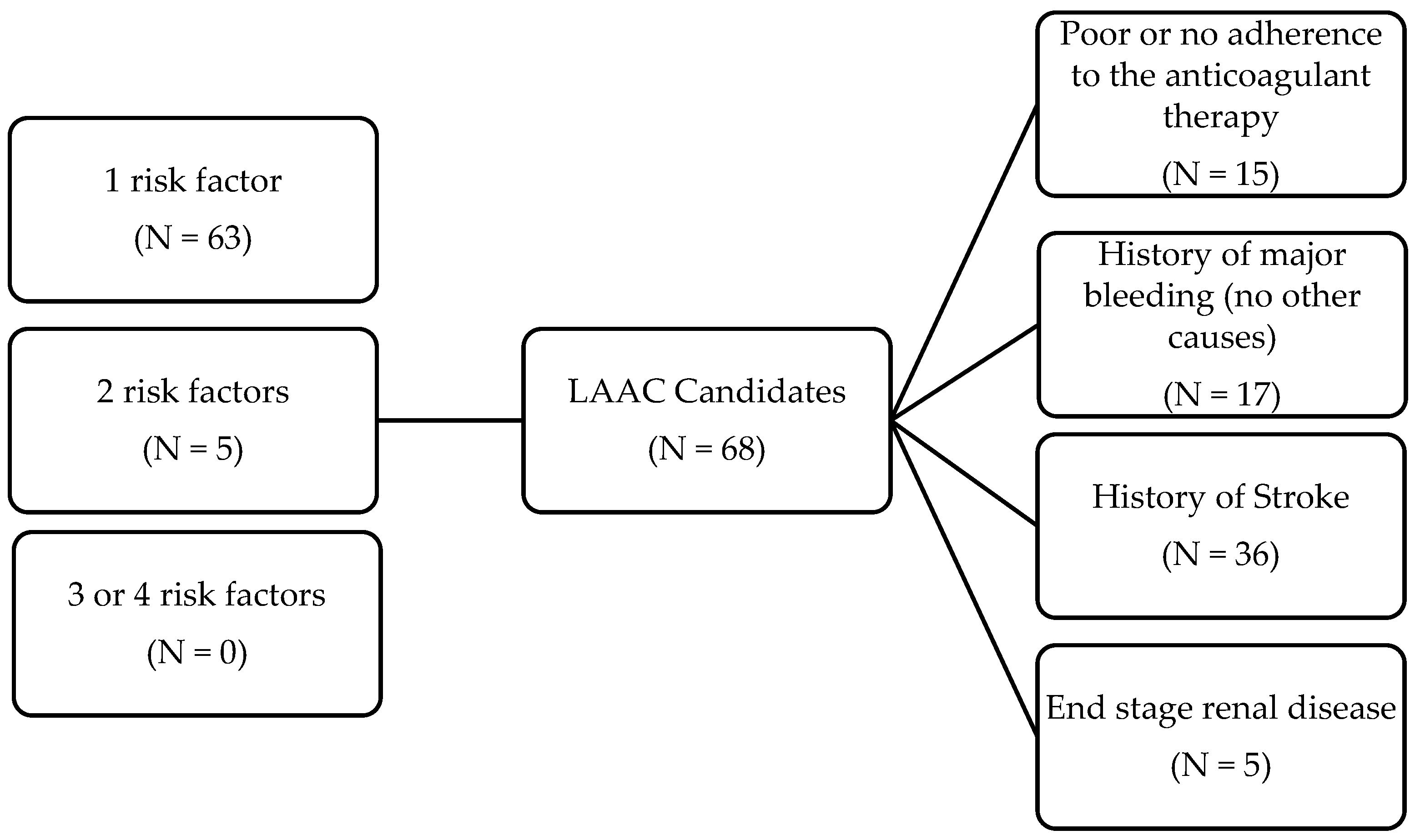 Medicina 59 01881 g002