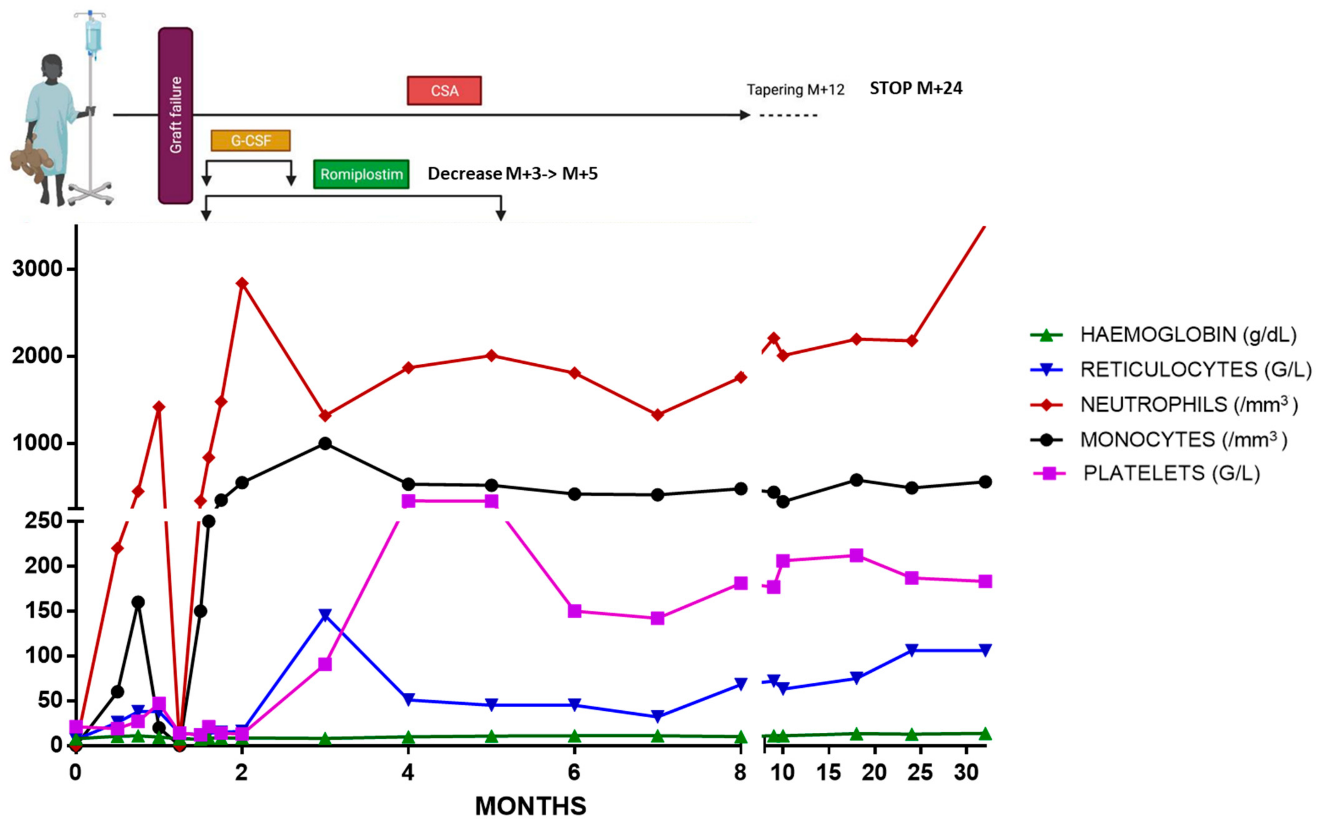 Medicina 59 01890 g001