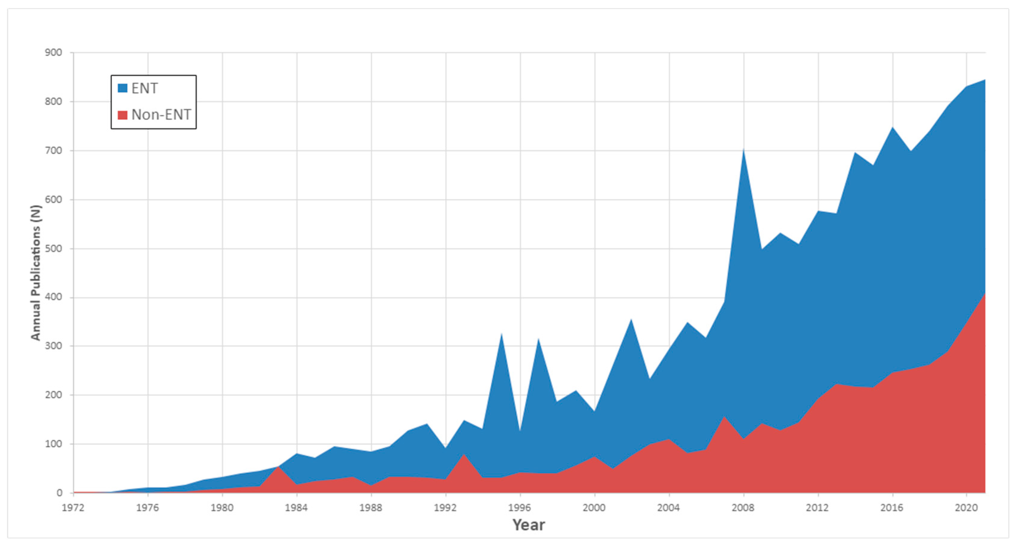 Medicina 59 01891 g001