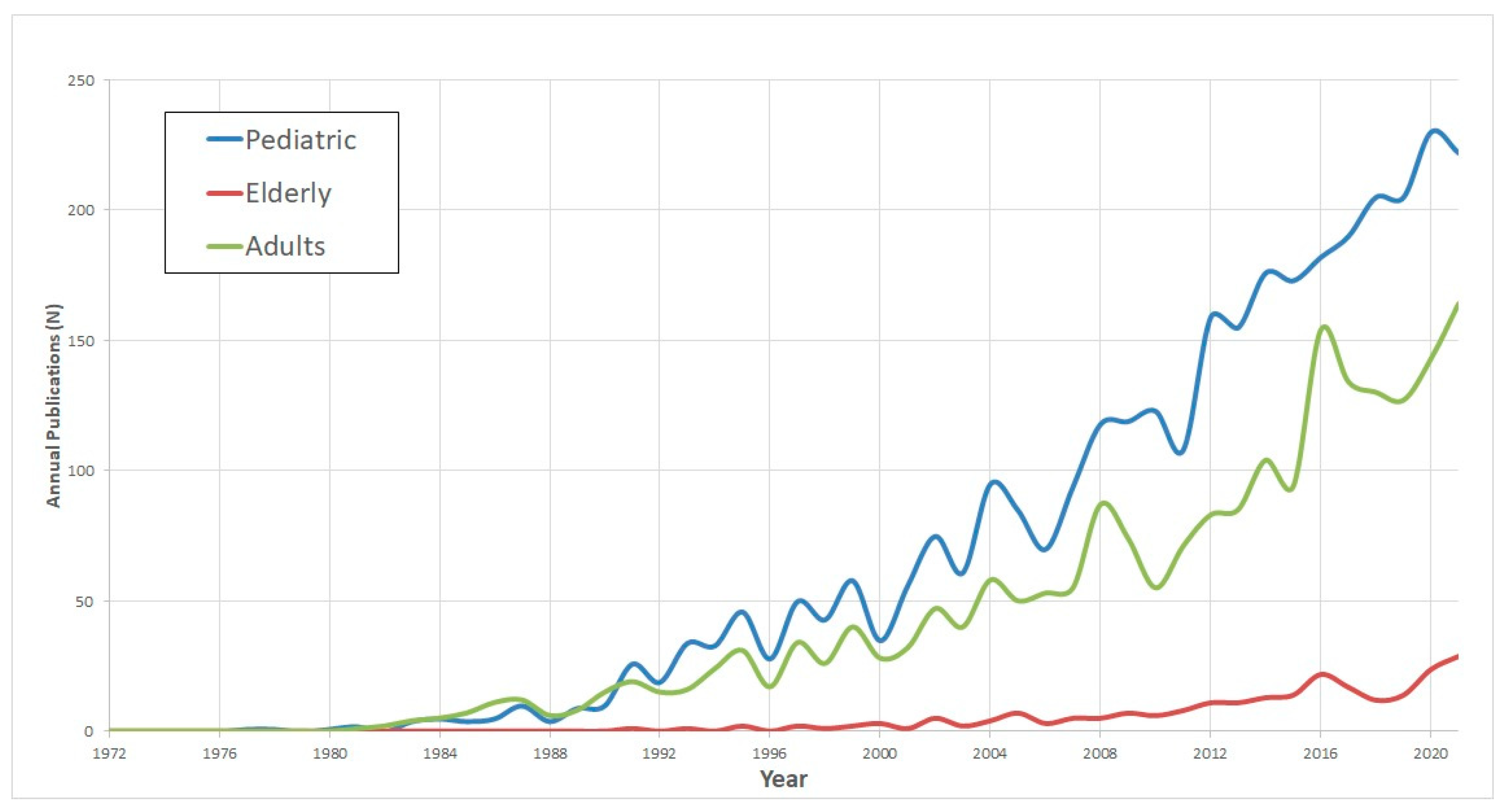 Medicina 59 01891 g002