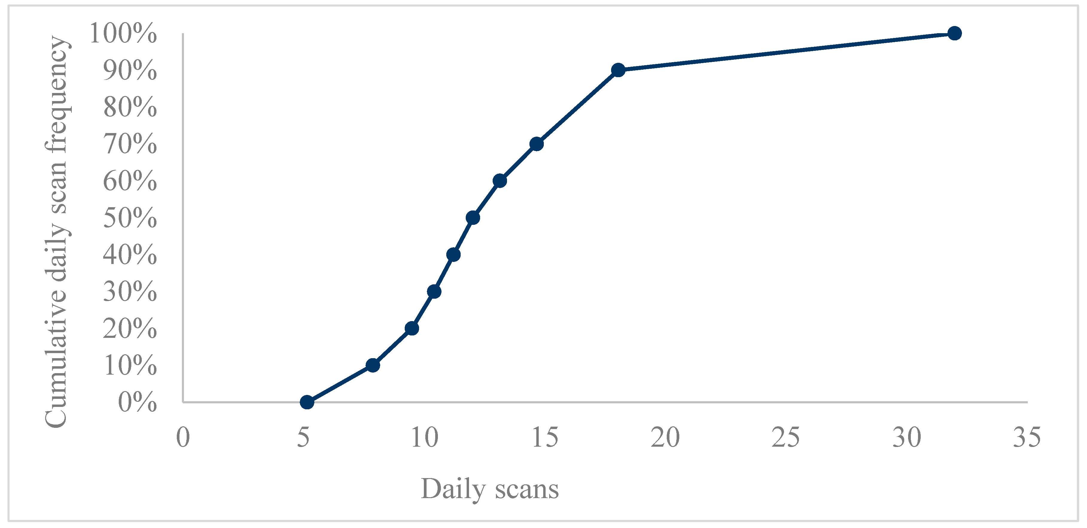 Medicina 59 01893 g001