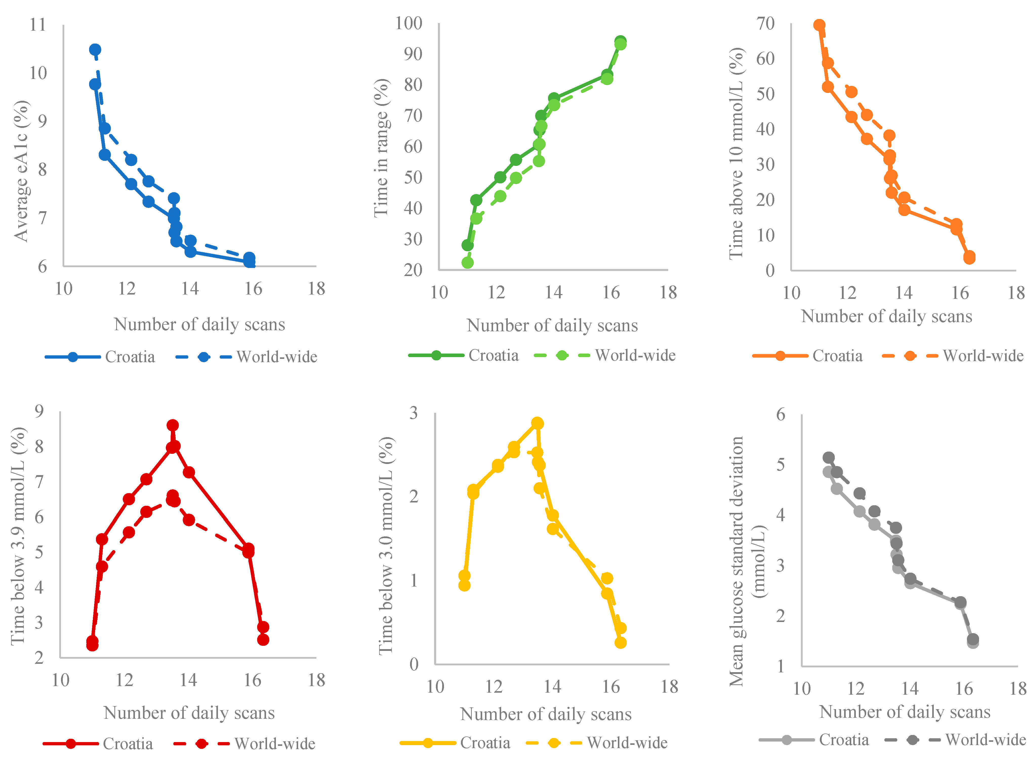 Medicina 59 01893 g003