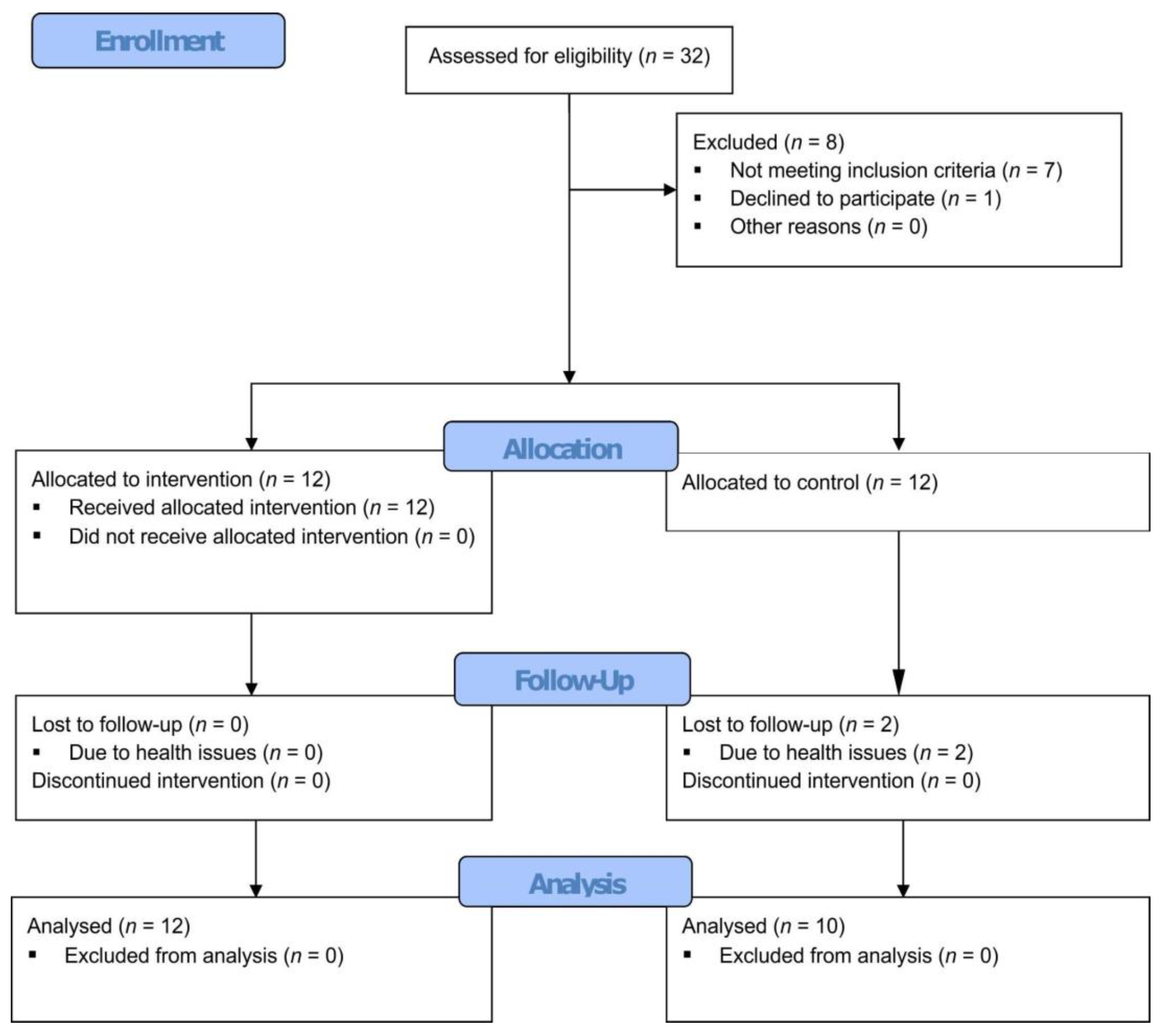 Medicina 59 01896 g001