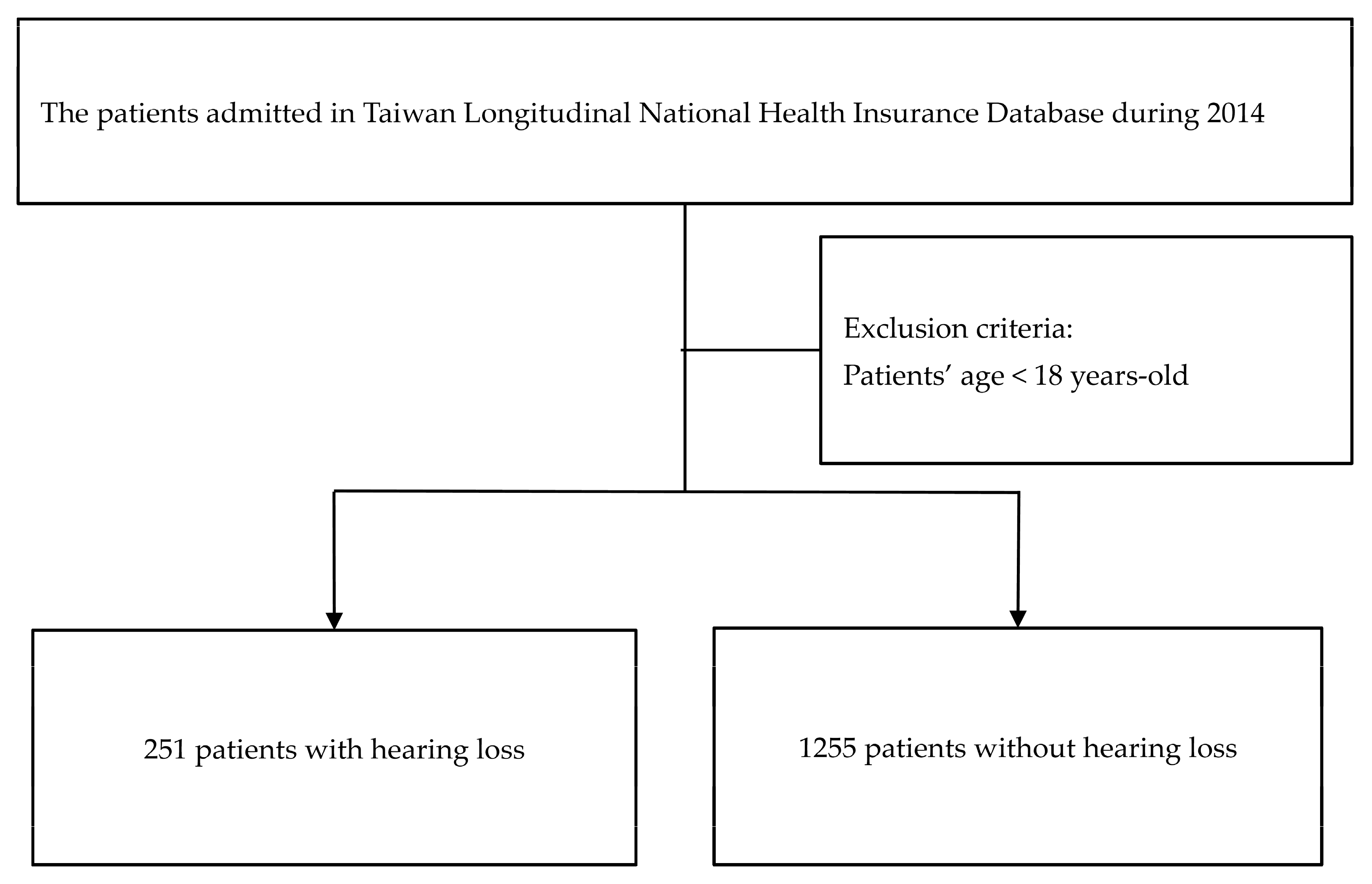 Medicina 59 01897 g001